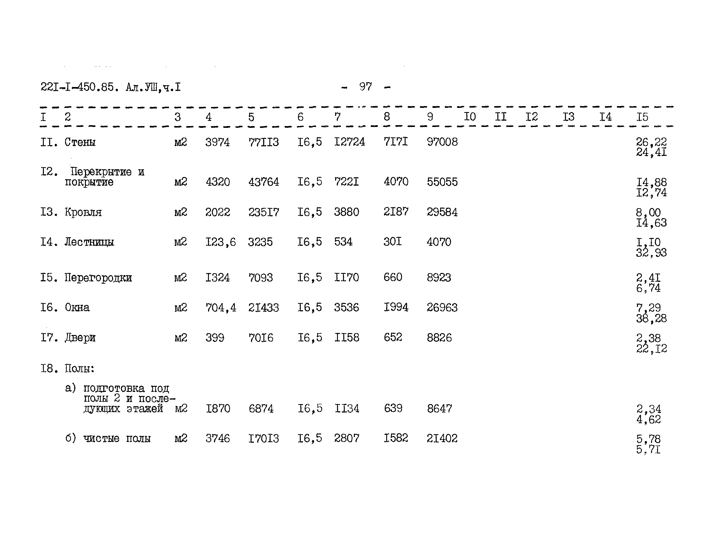 Типовой проект 221-1-450.85