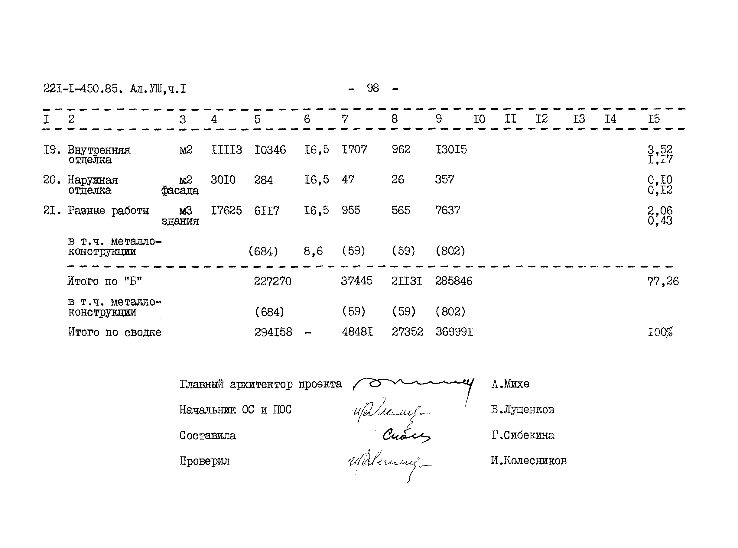 Типовой проект 221-1-450.85