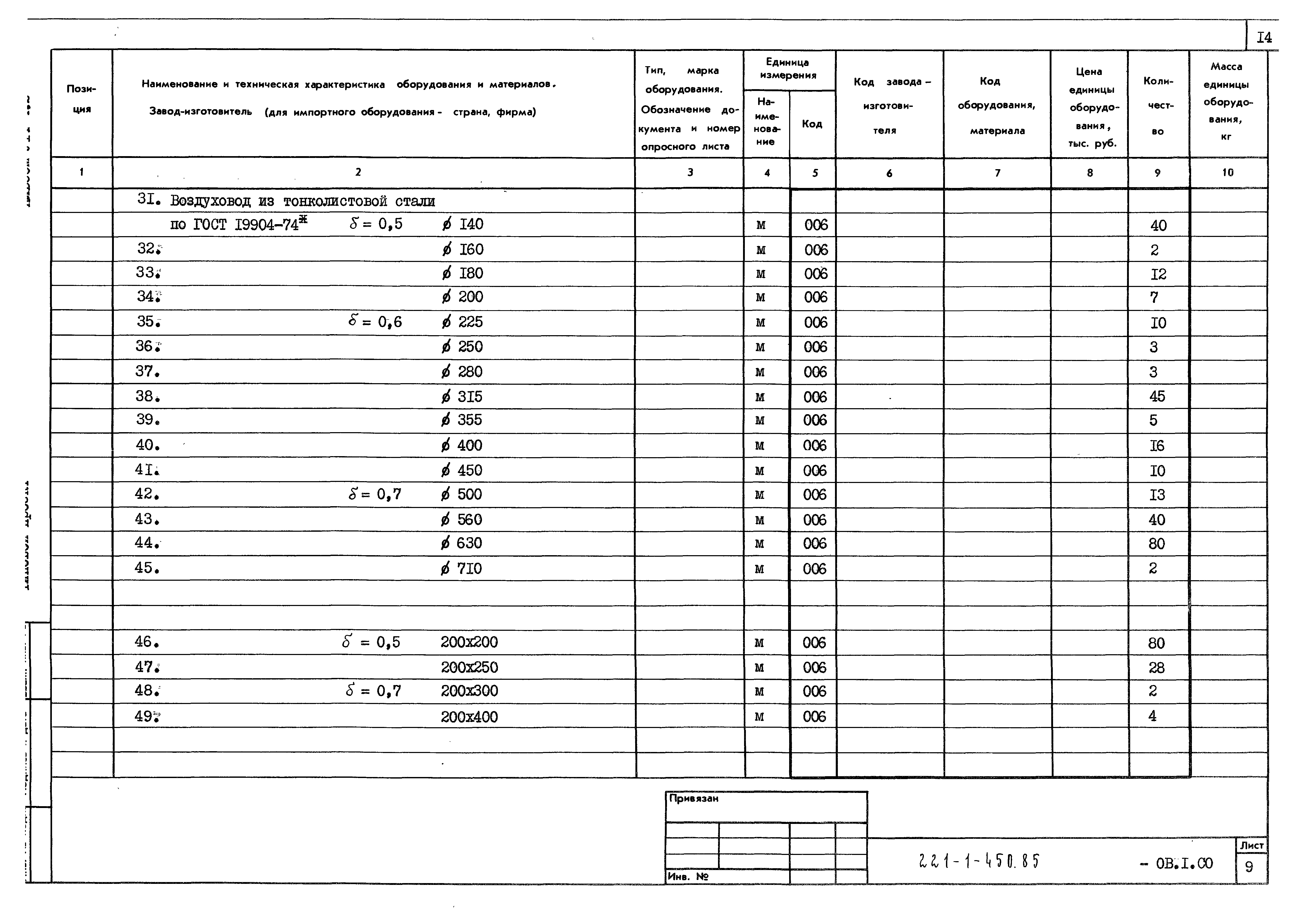 Типовой проект 221-1-450.85