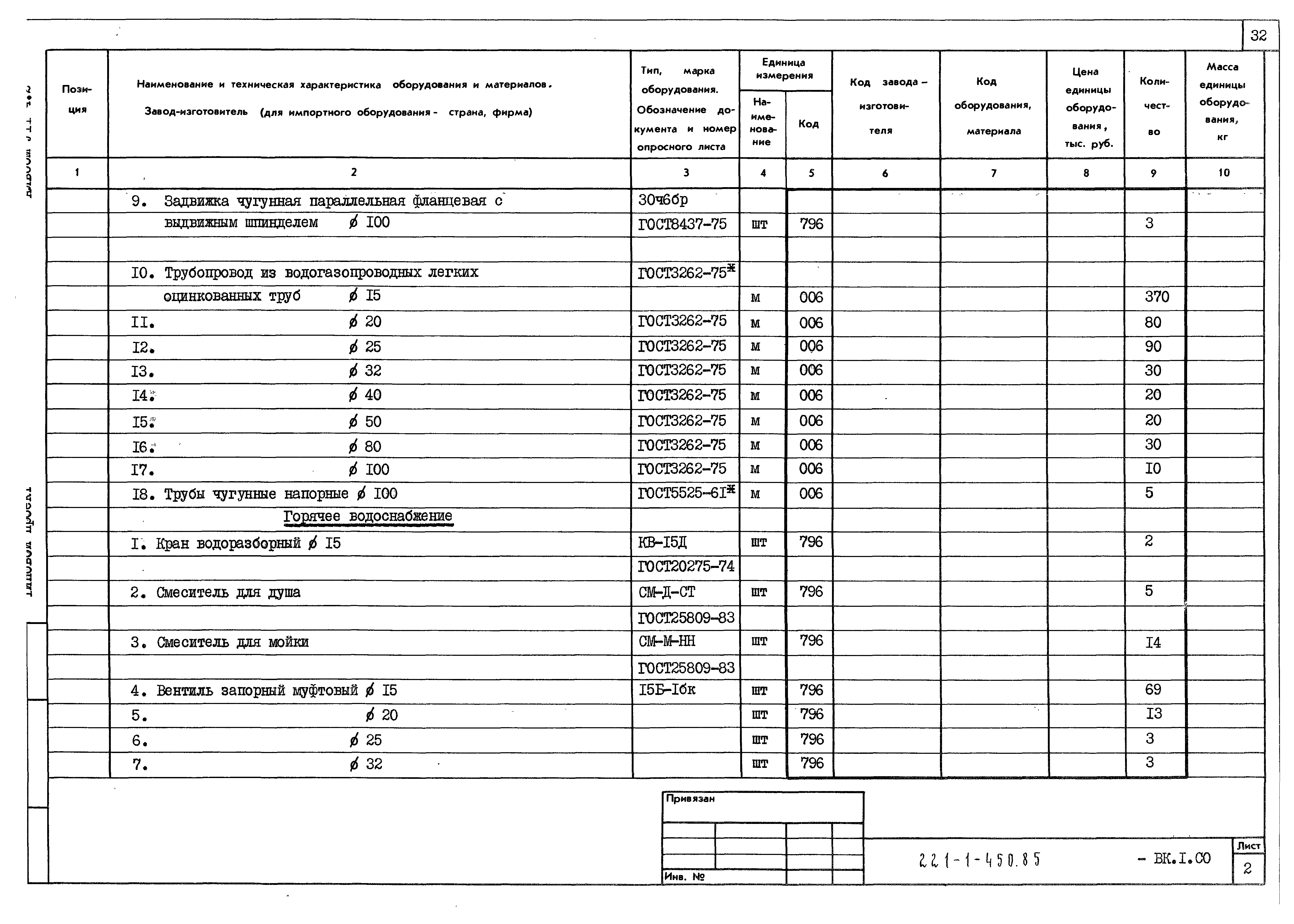 Типовой проект 221-1-450.85