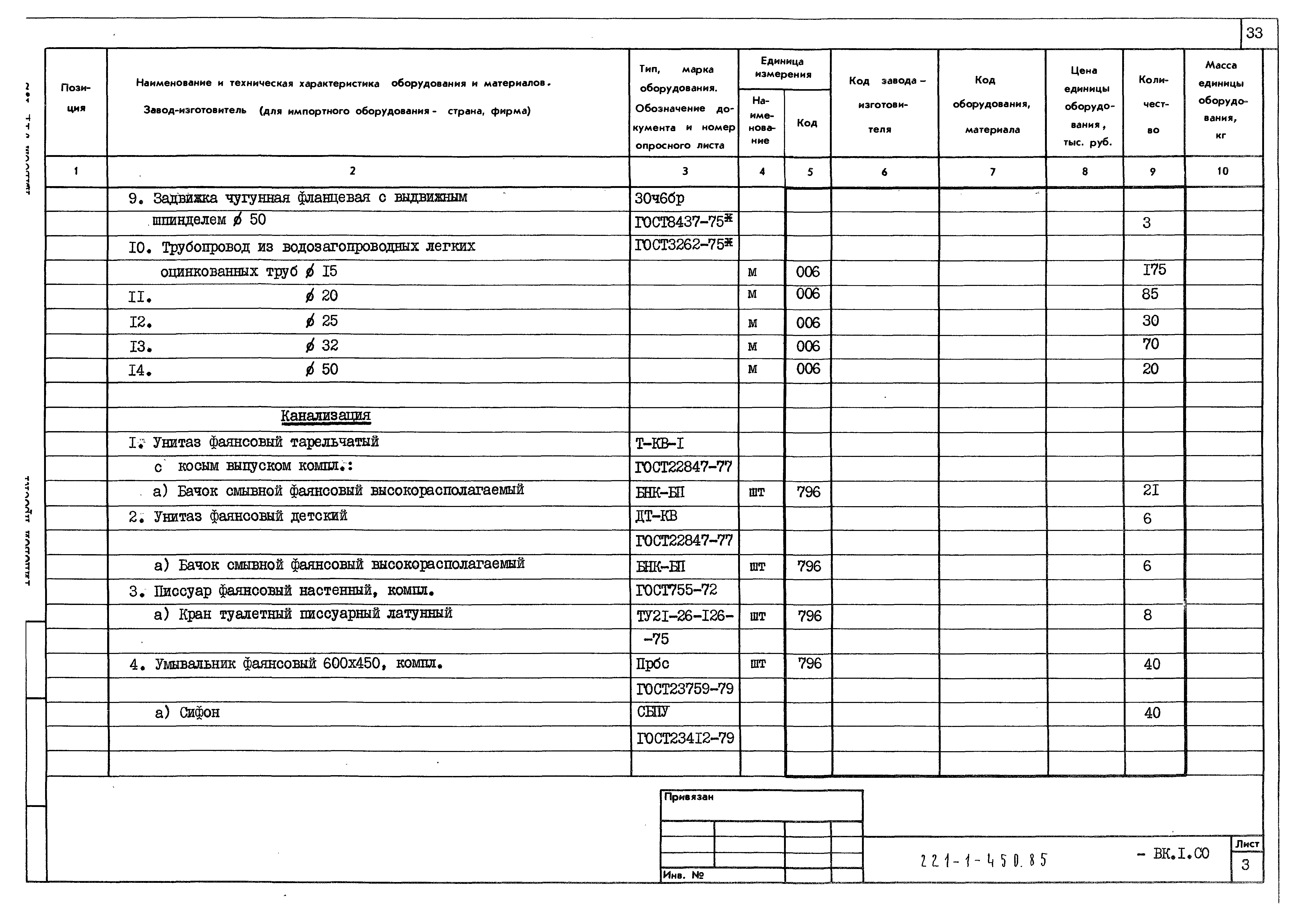 Типовой проект 221-1-450.85