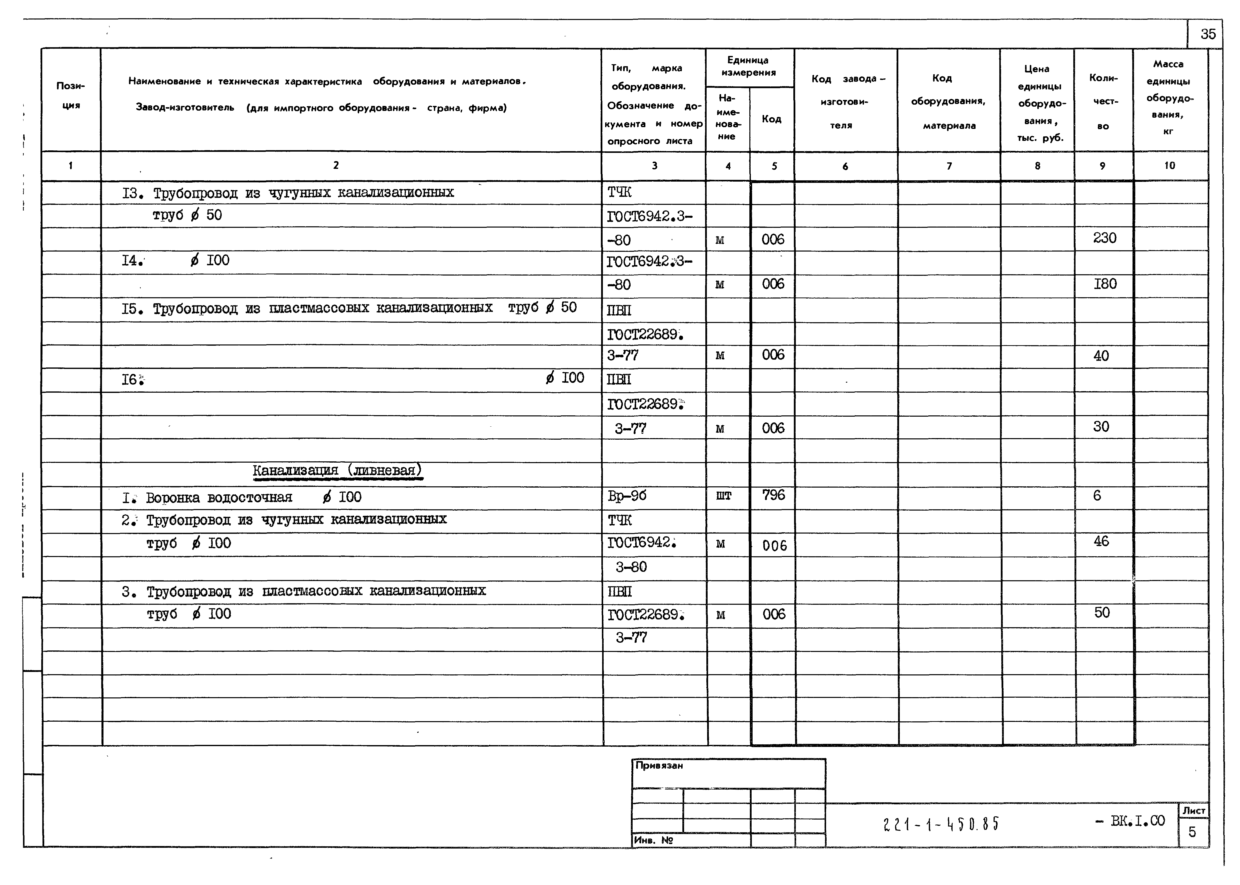 Типовой проект 221-1-450.85