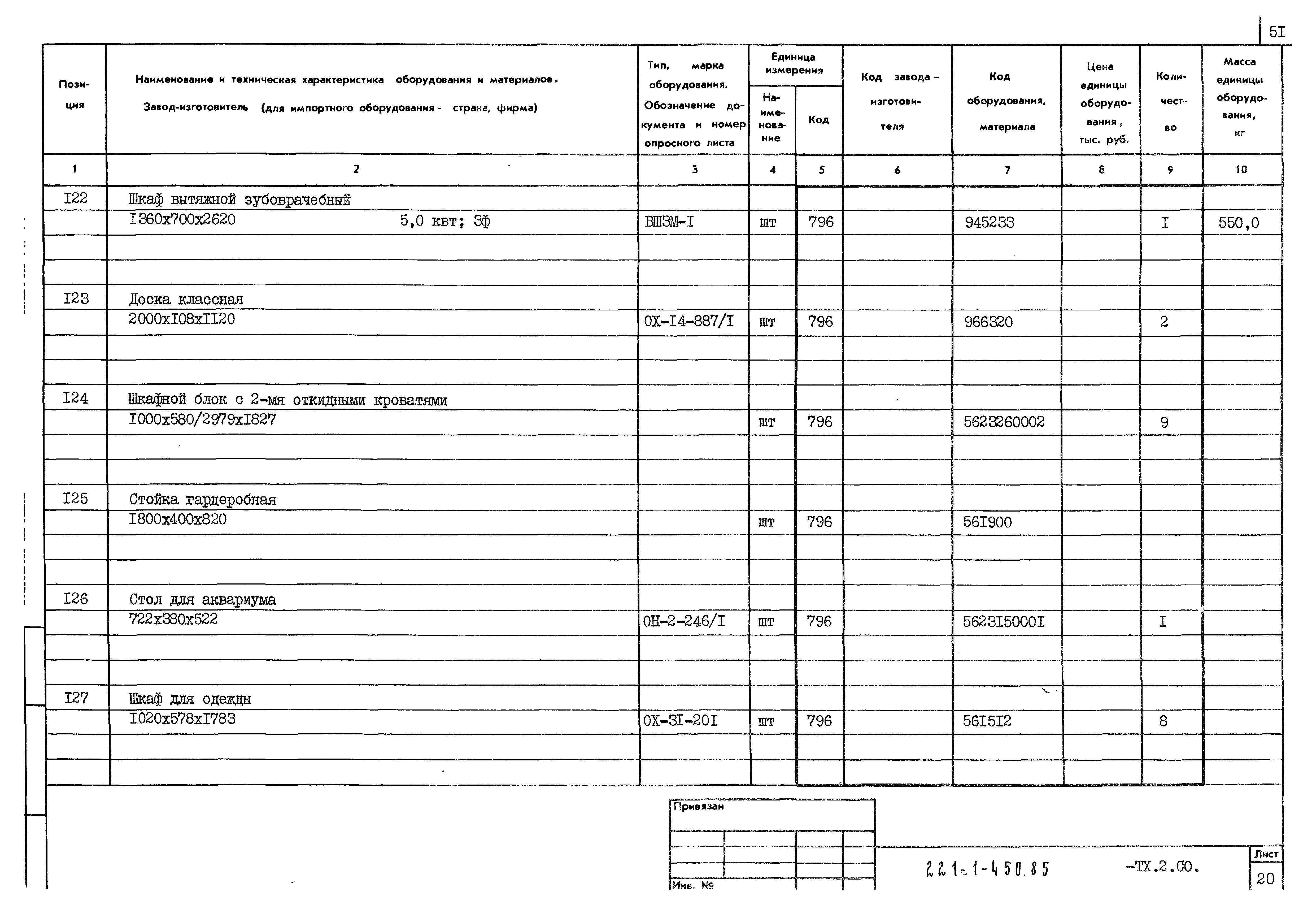 Типовой проект 221-1-450.85