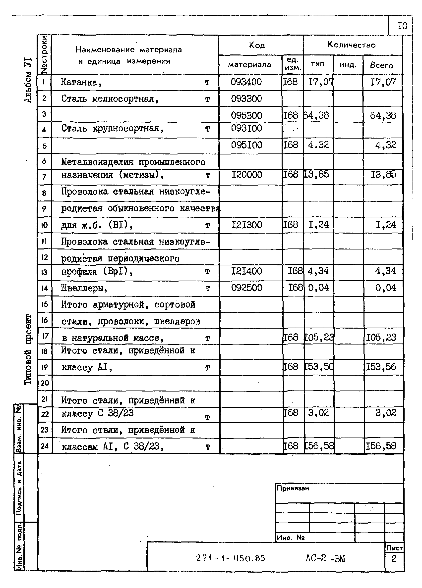 Типовой проект 221-1-450.85