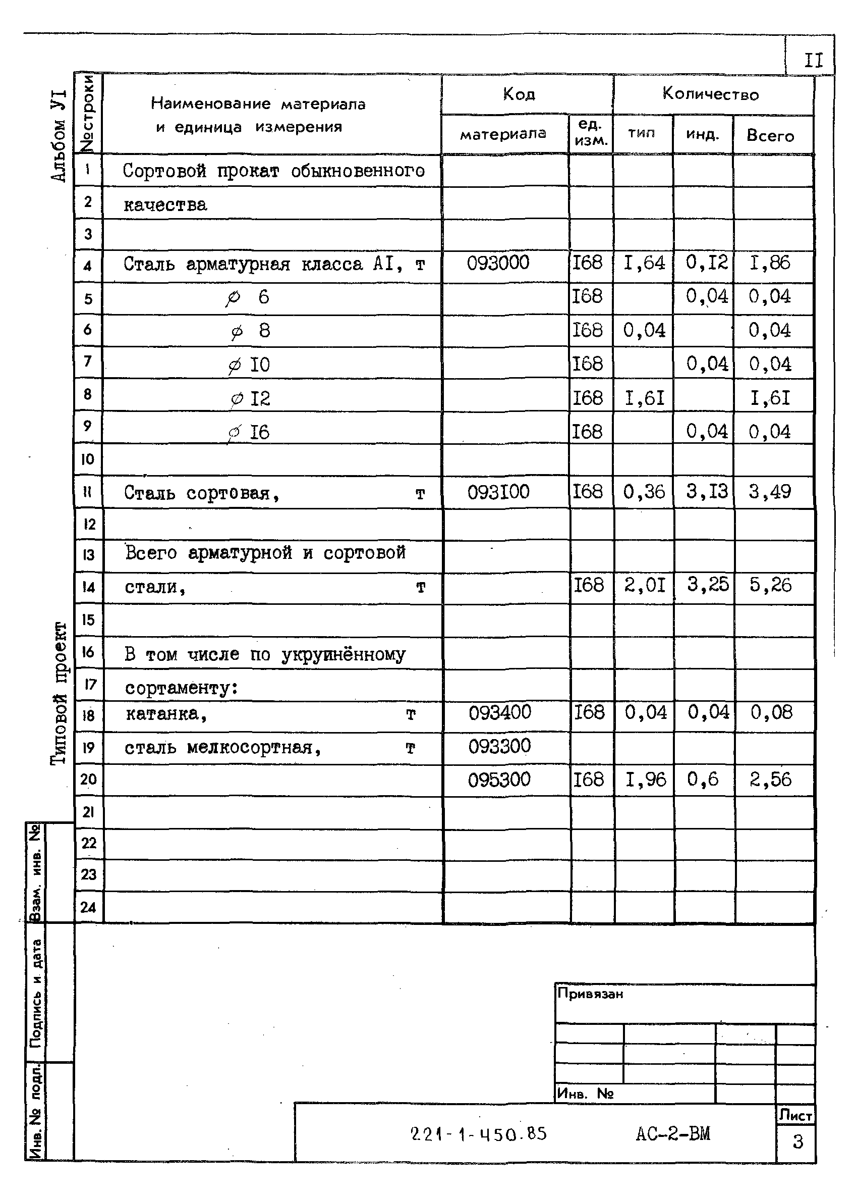 Типовой проект 221-1-450.85