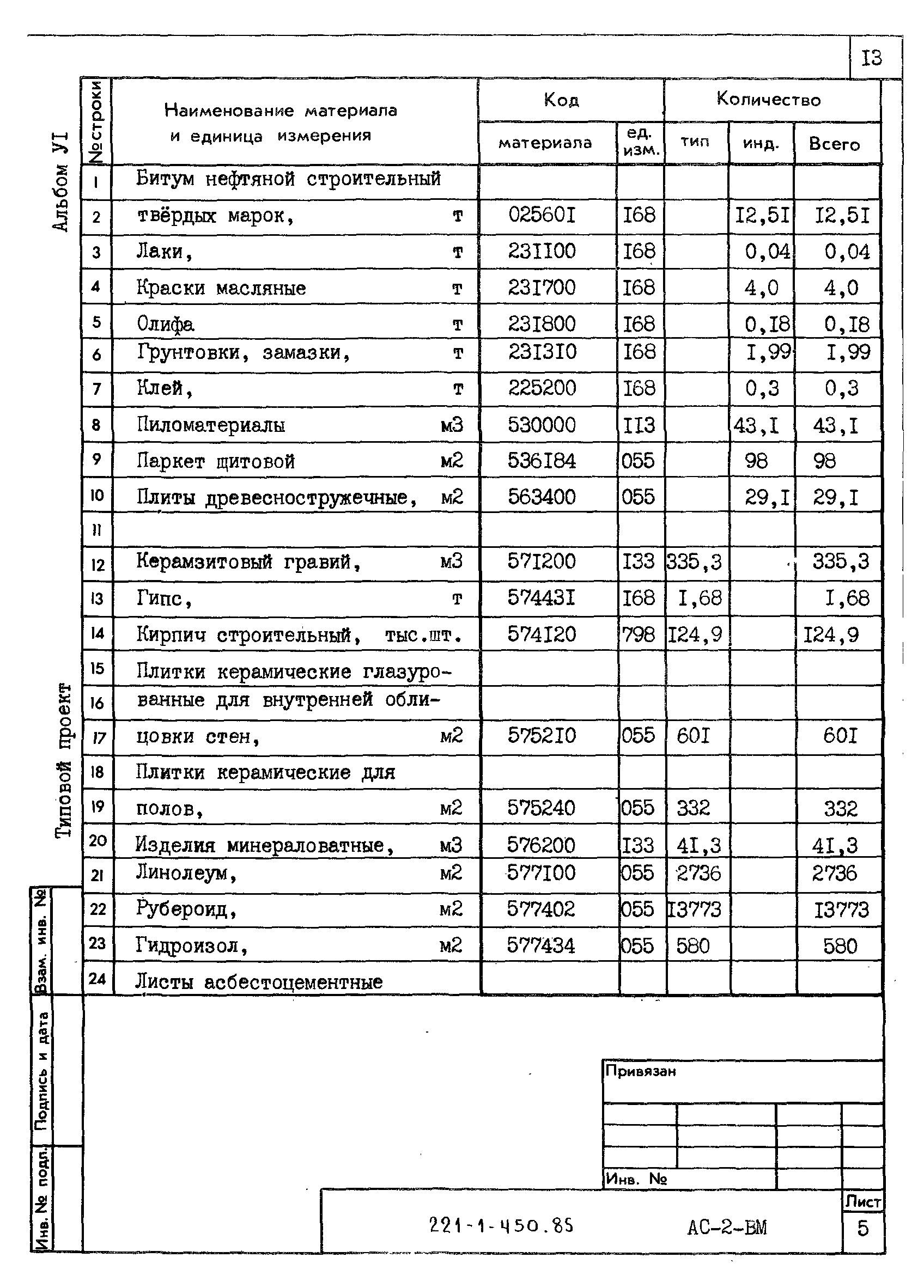 Типовой проект 221-1-450.85