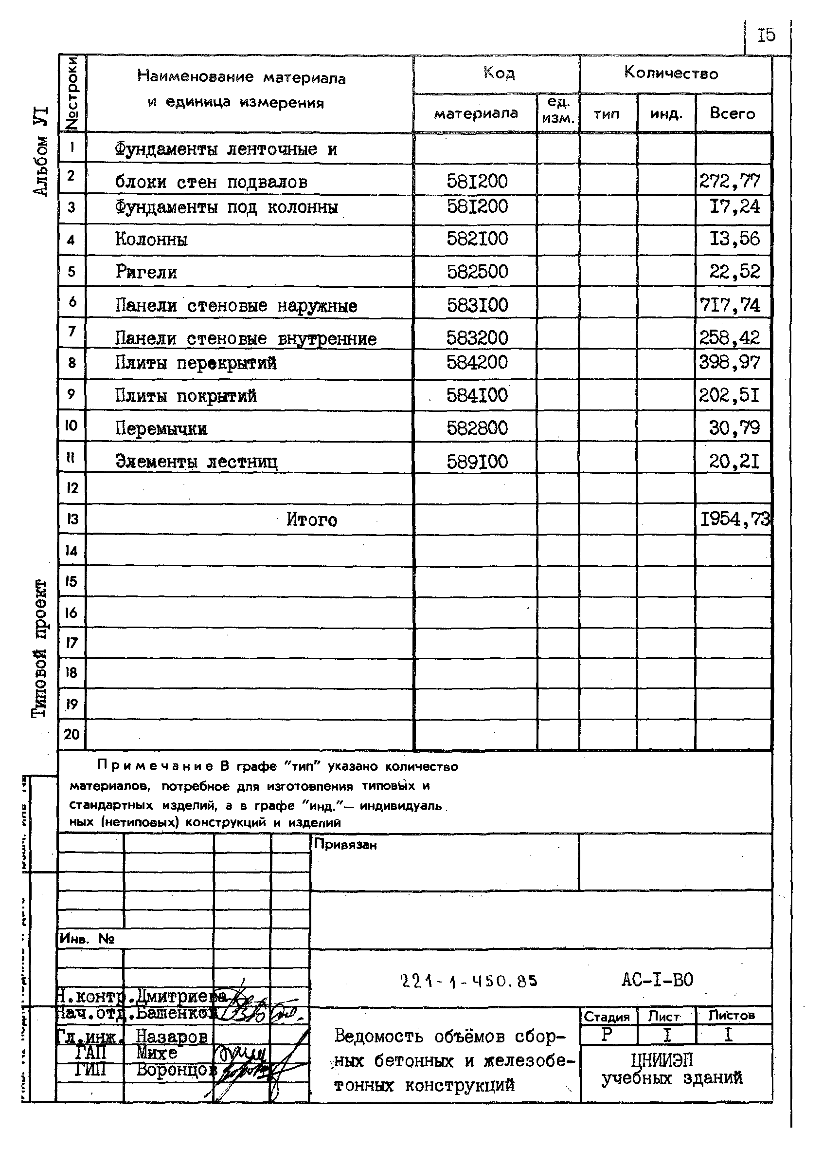 Типовой проект 221-1-450.85