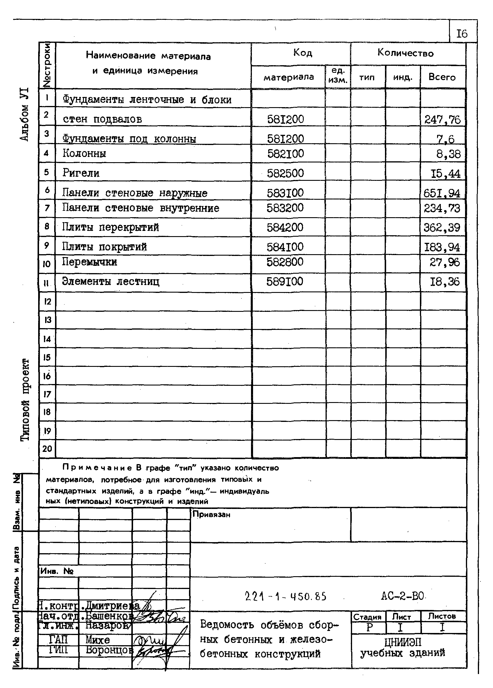 Типовой проект 221-1-450.85