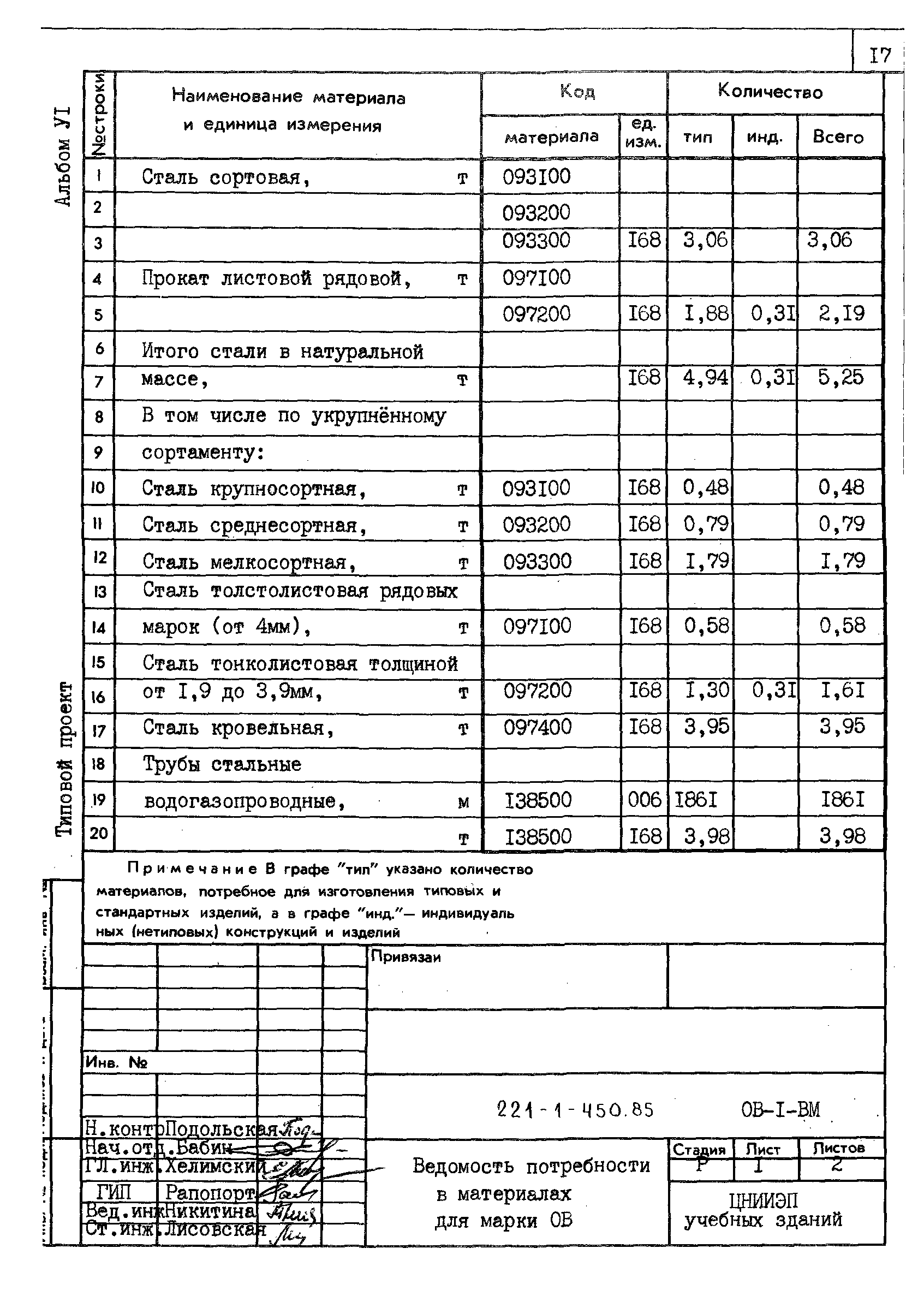 Типовой проект 221-1-450.85