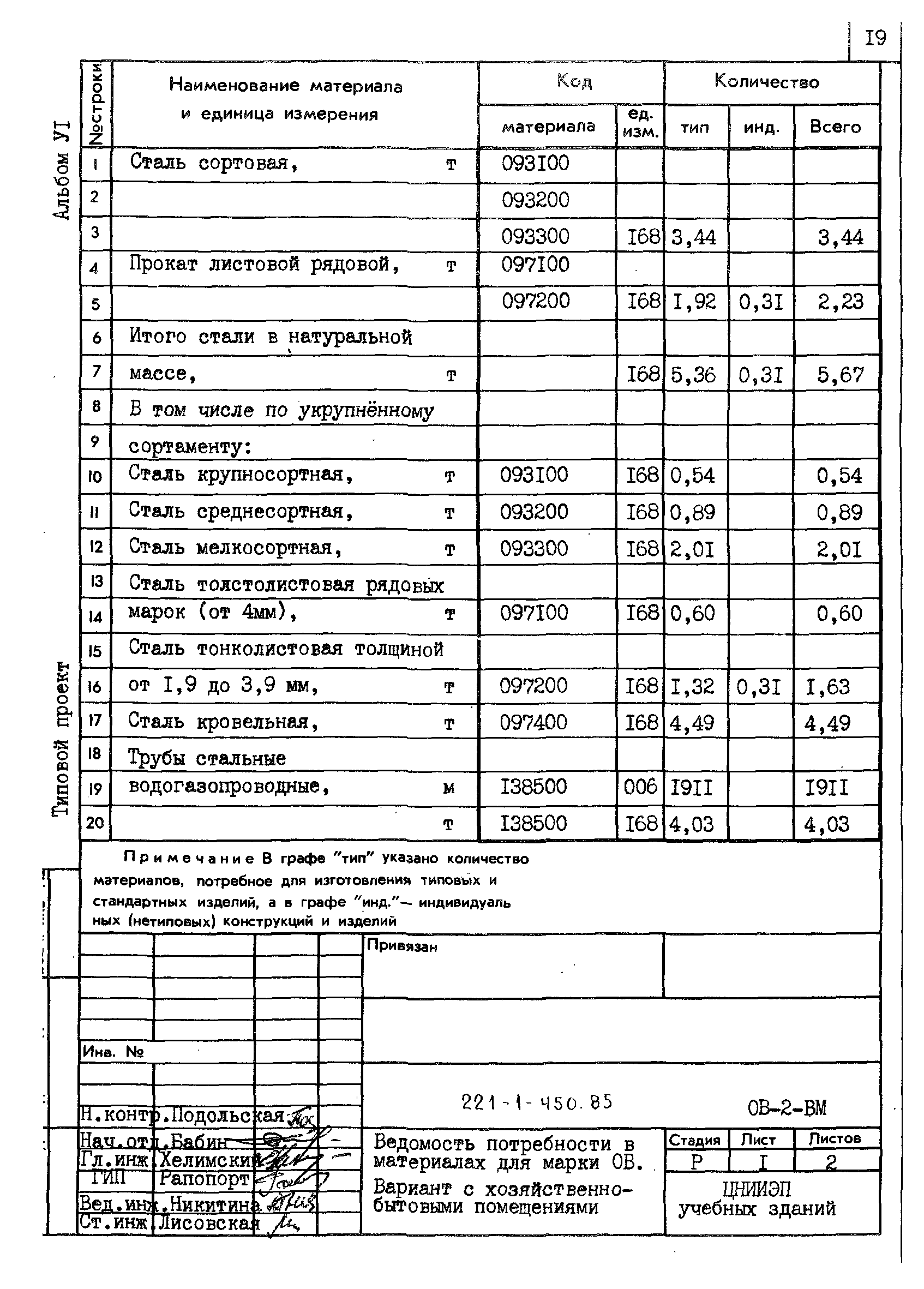 Типовой проект 221-1-450.85