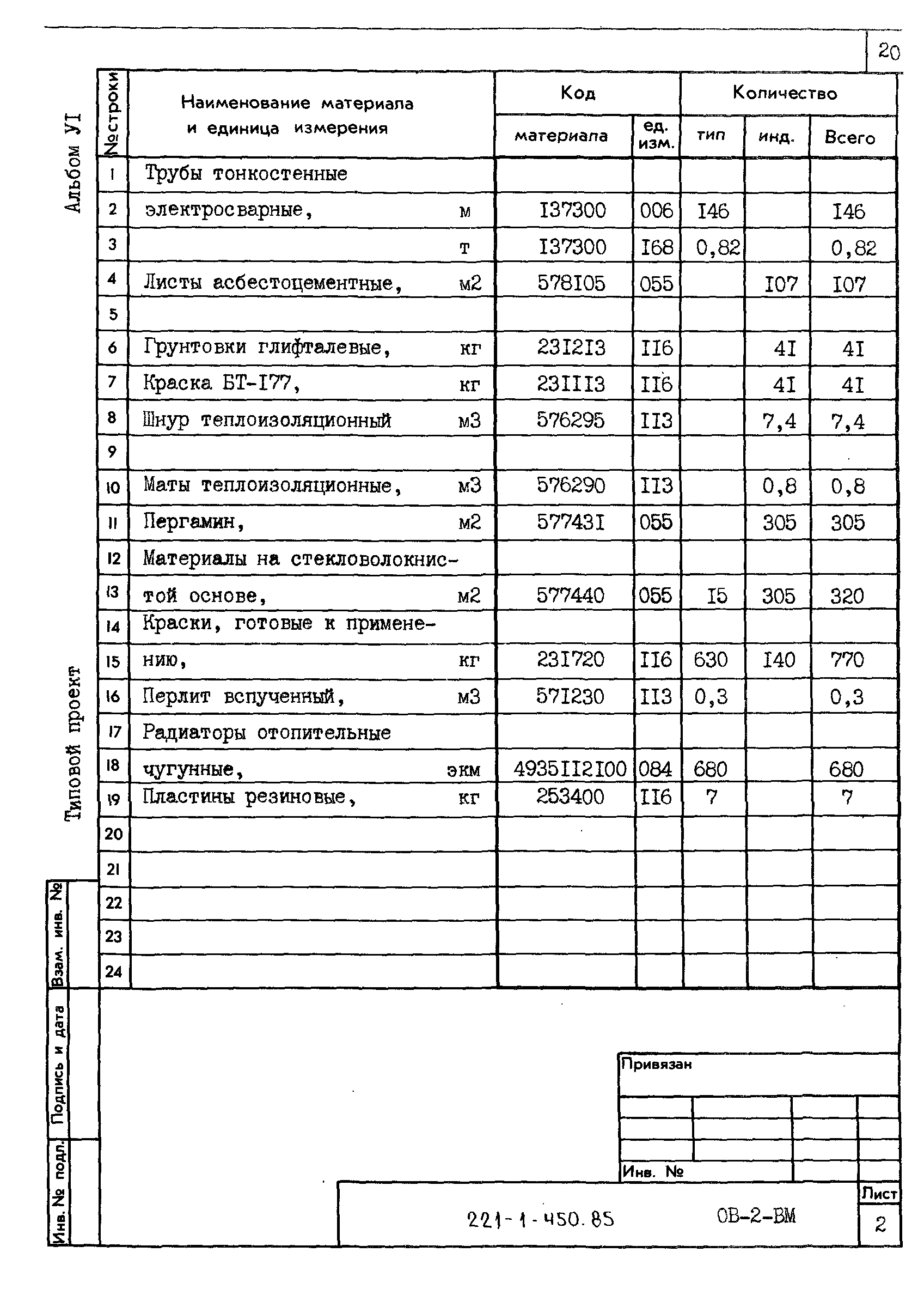 Типовой проект 221-1-450.85