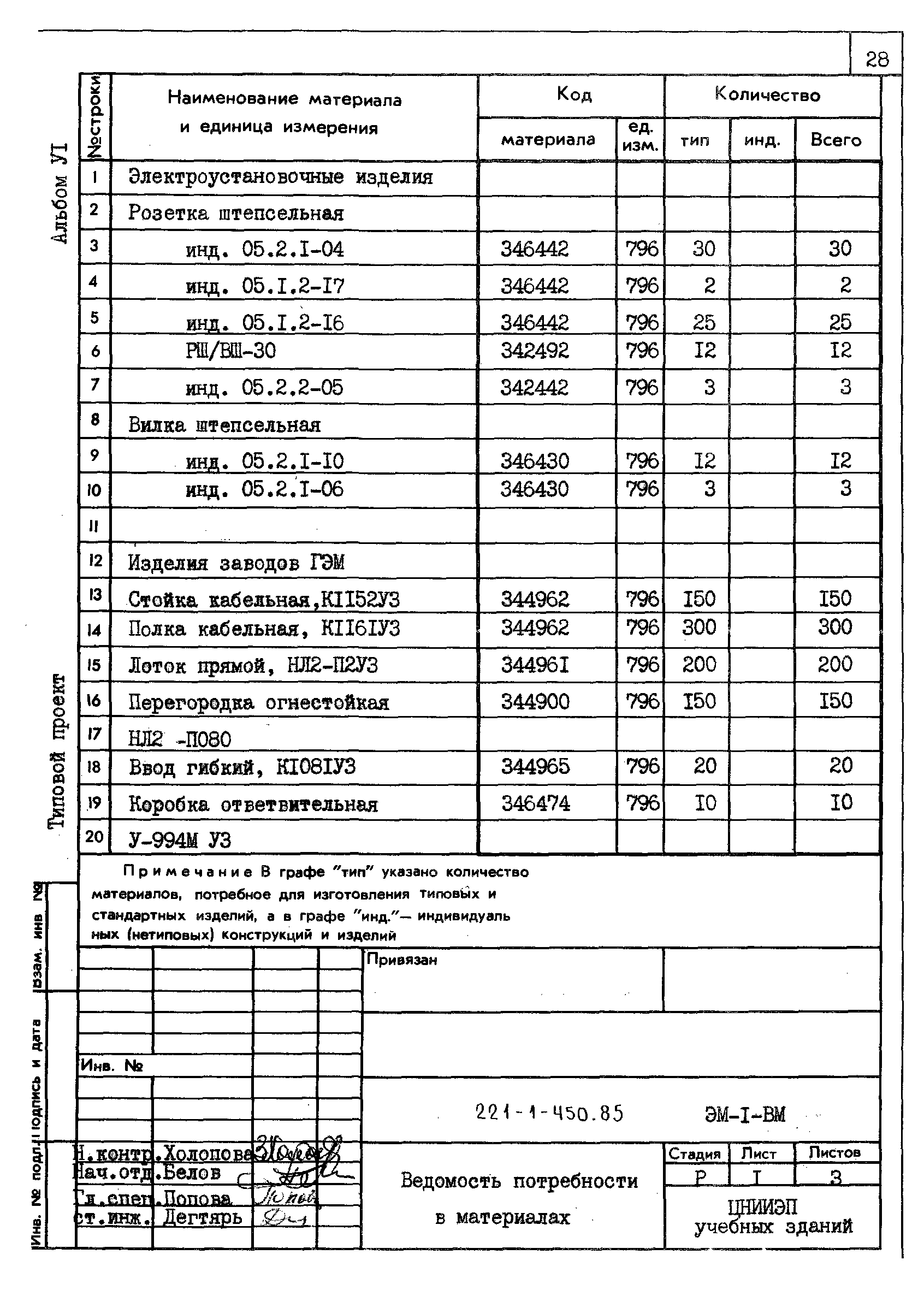 Типовой проект 221-1-450.85