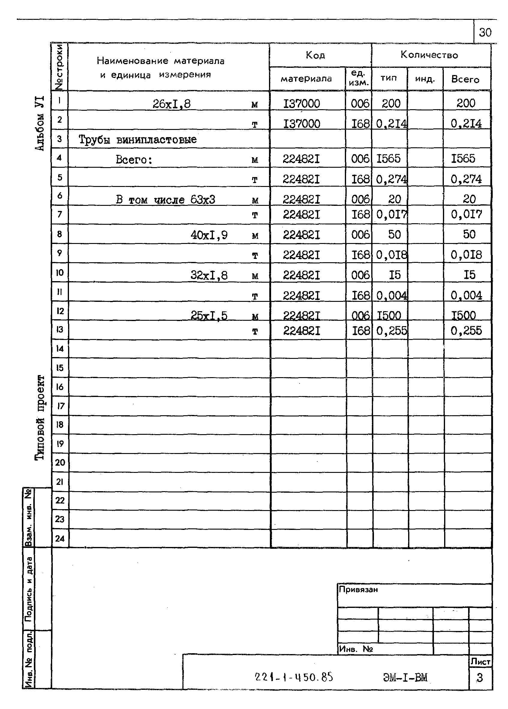 Типовой проект 221-1-450.85