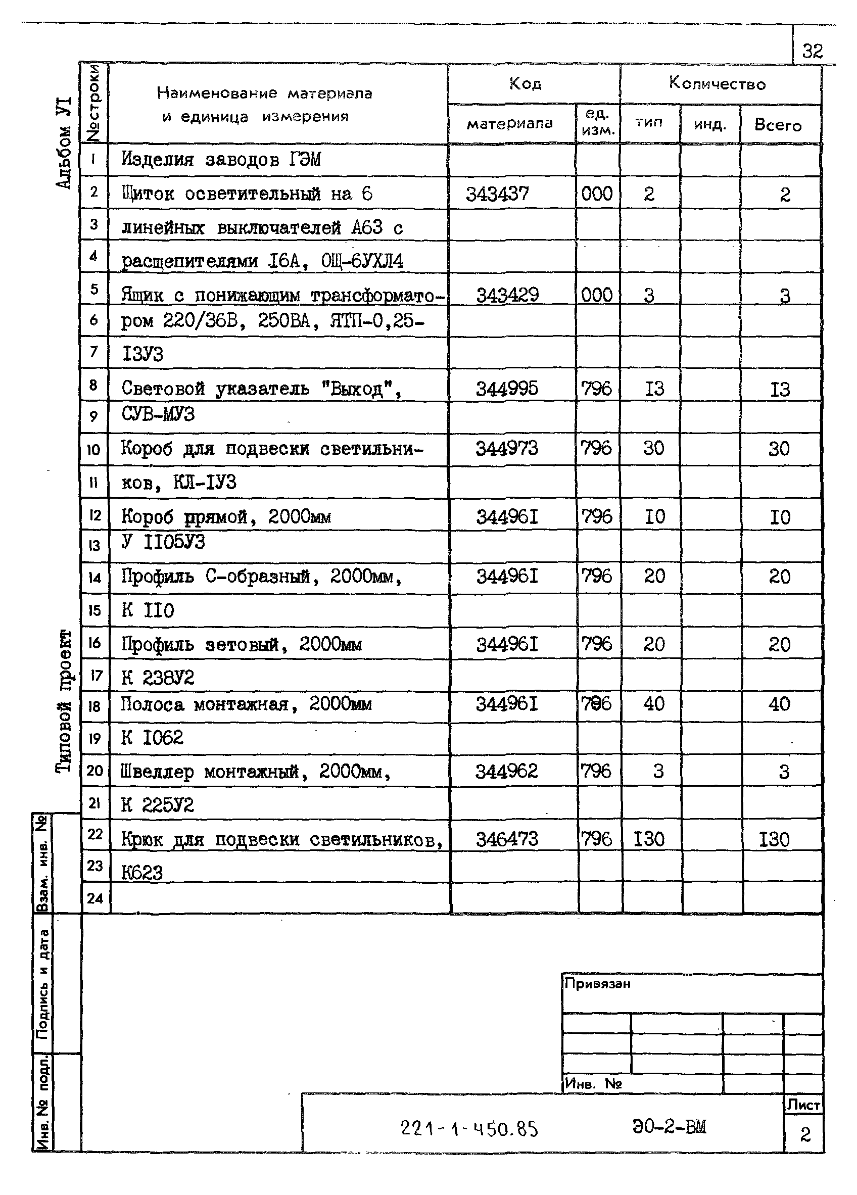 Типовой проект 221-1-450.85