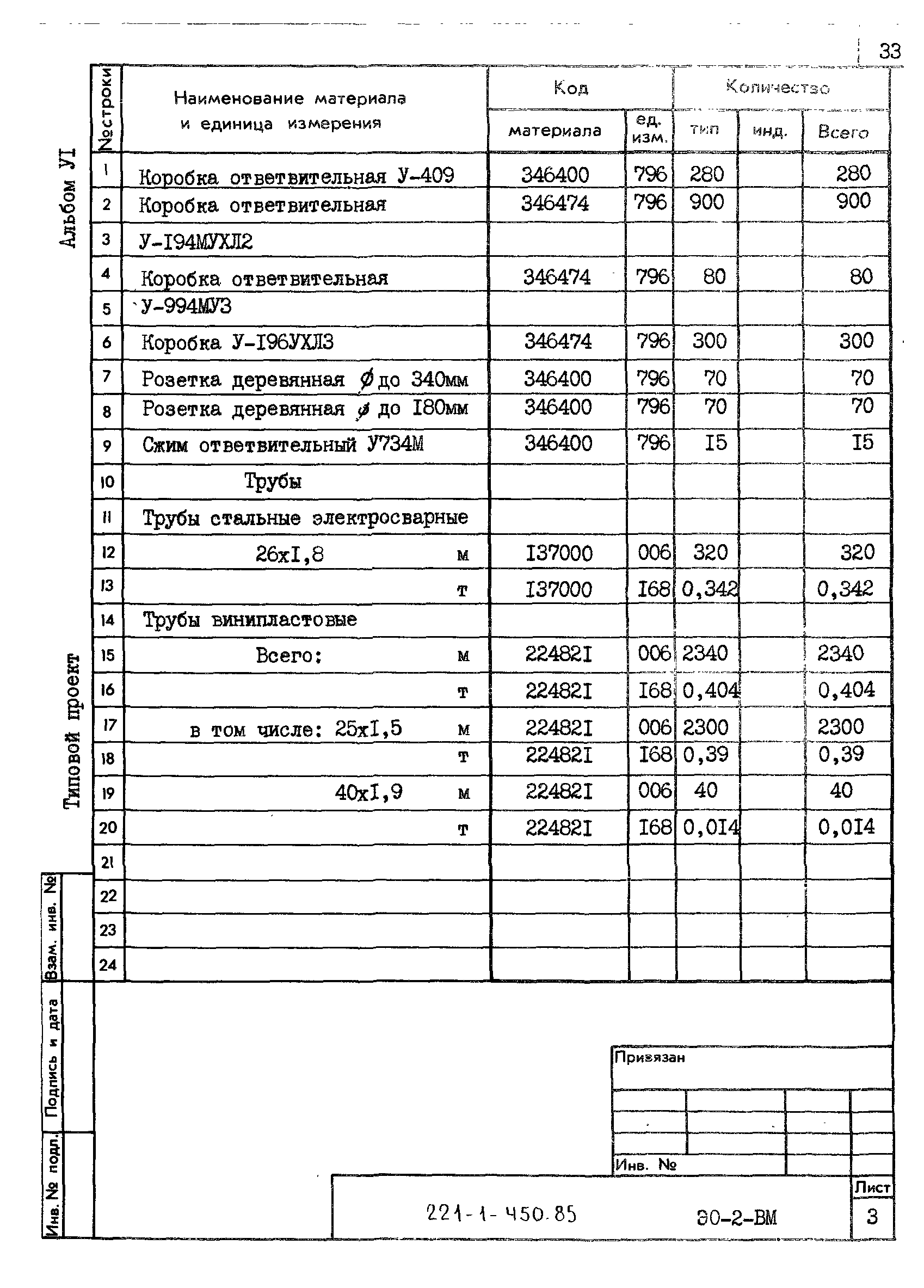 Типовой проект 221-1-450.85