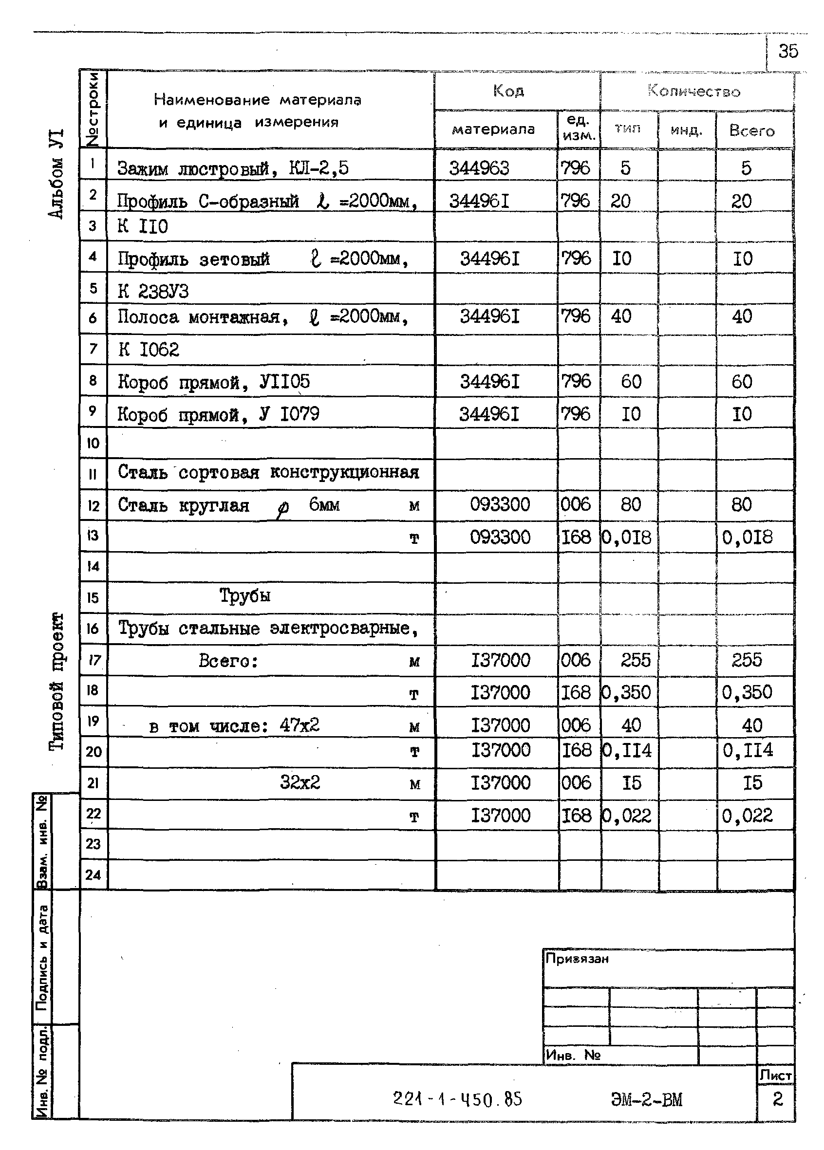 Типовой проект 221-1-450.85