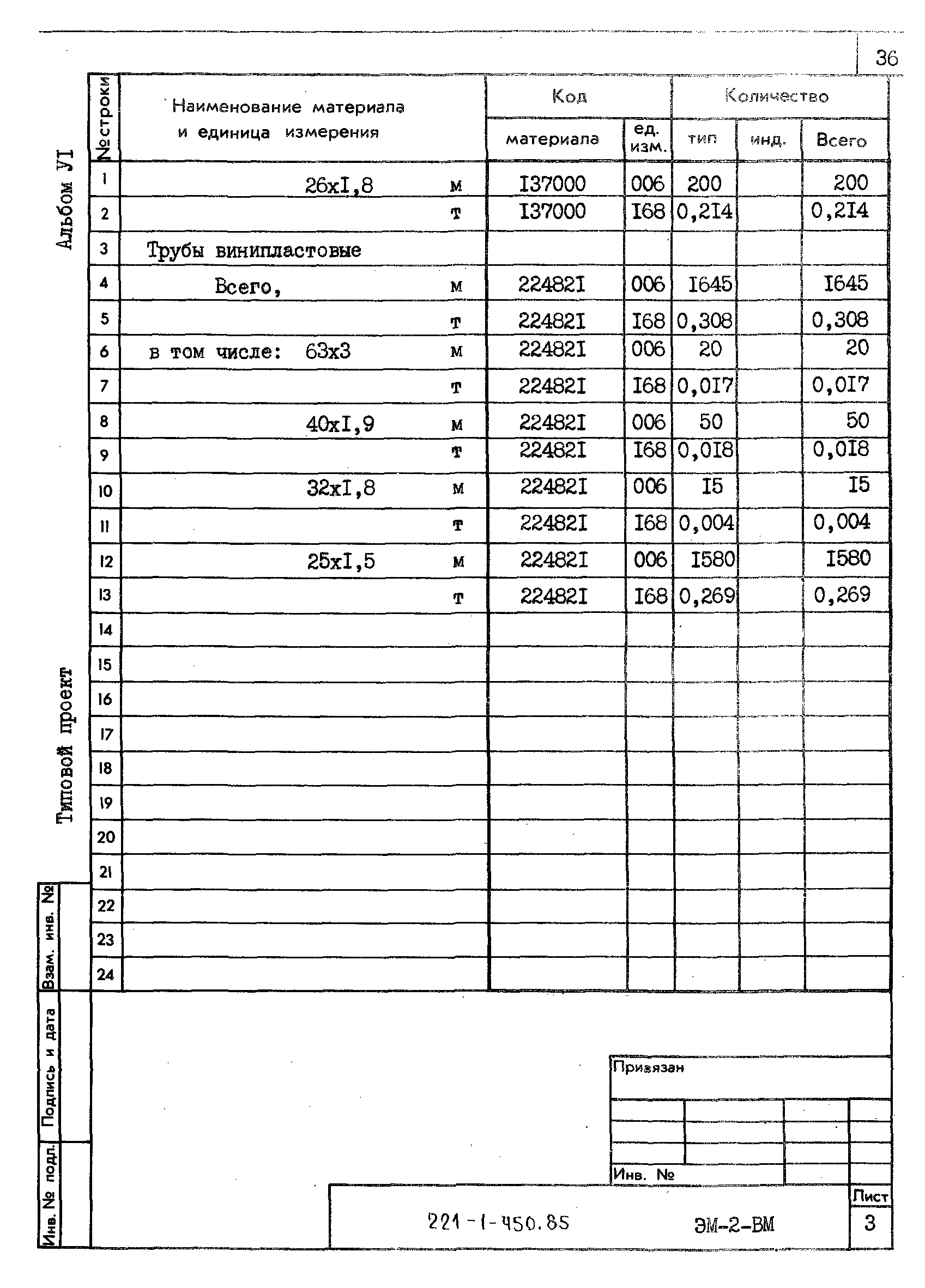 Типовой проект 221-1-450.85