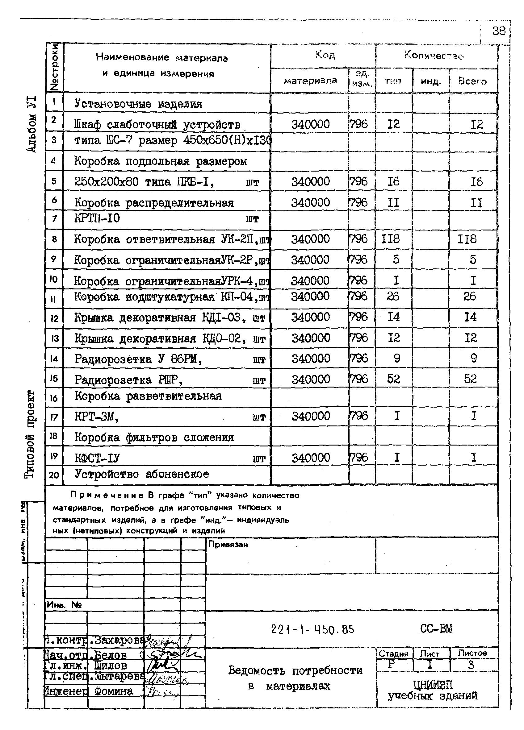 Типовой проект 221-1-450.85