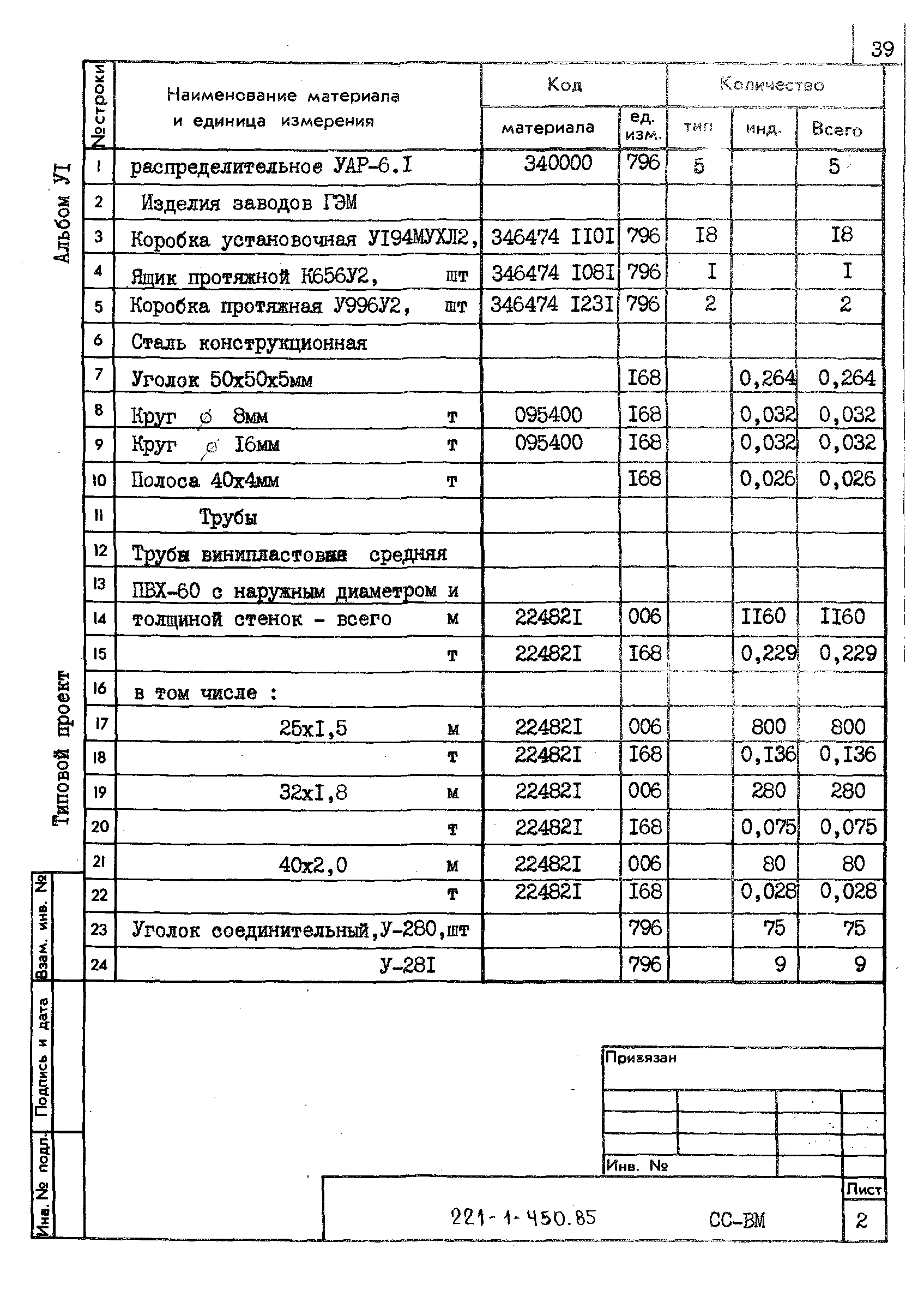 Типовой проект 221-1-450.85