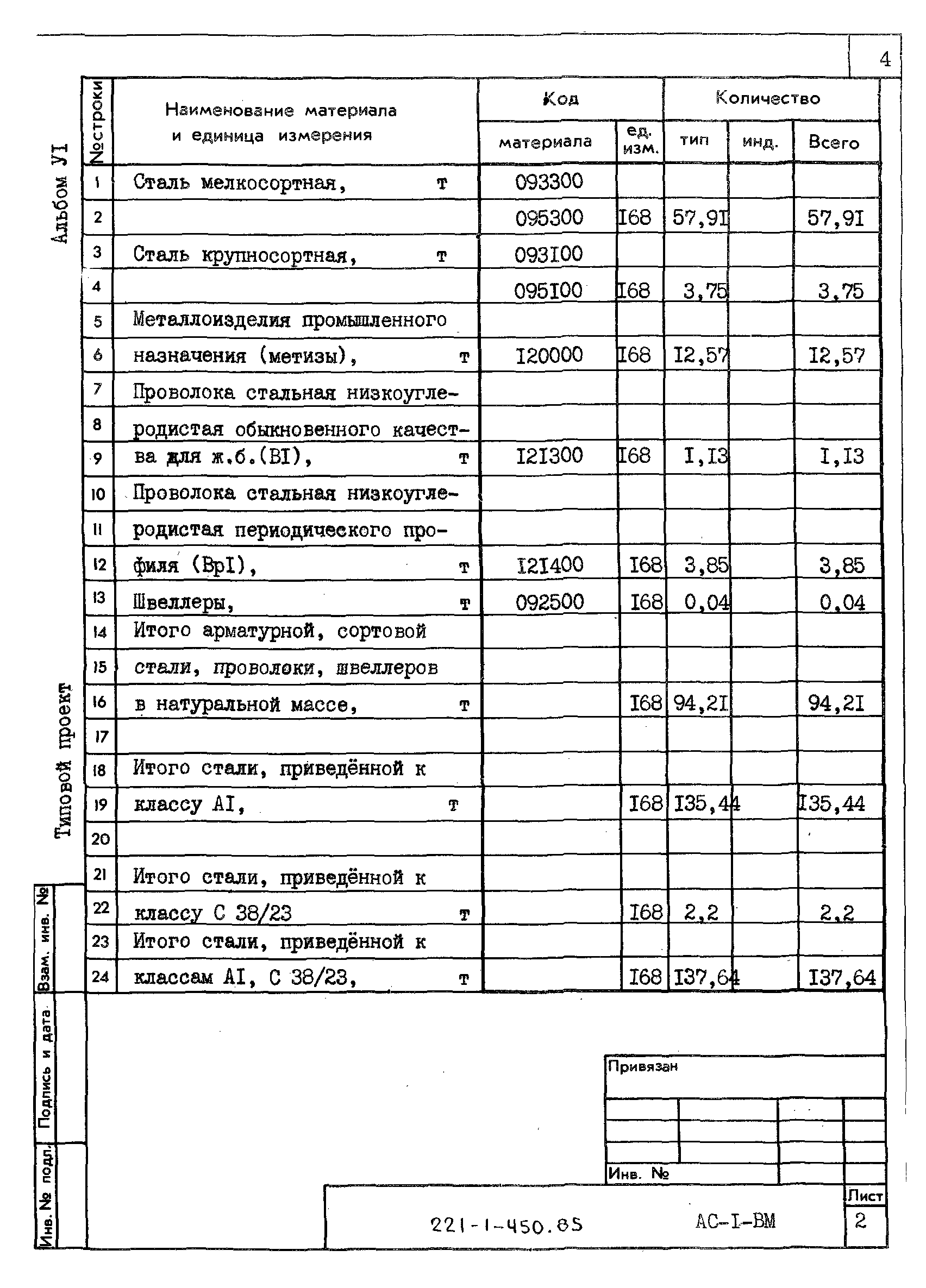 Типовой проект 221-1-450.85