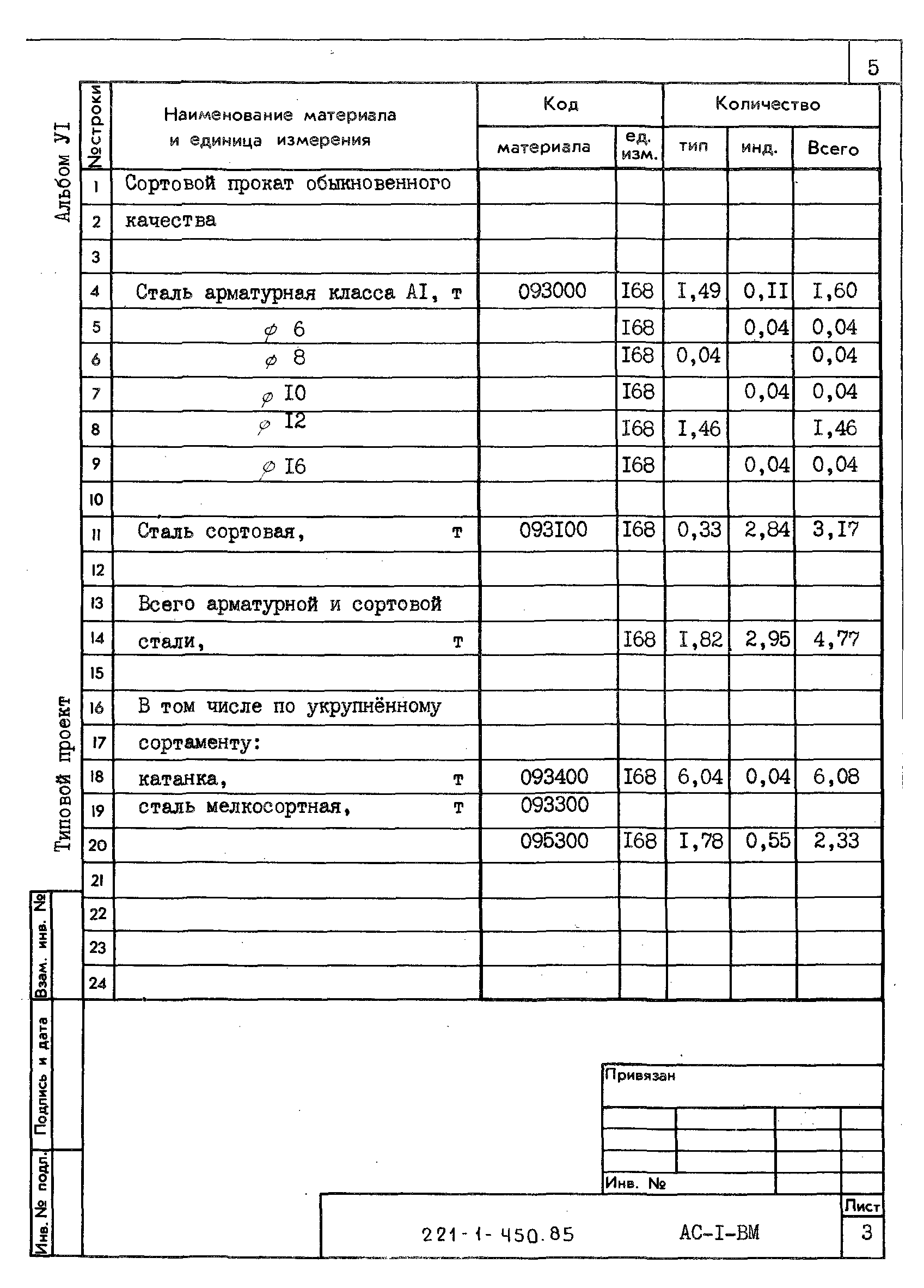 Типовой проект 221-1-450.85