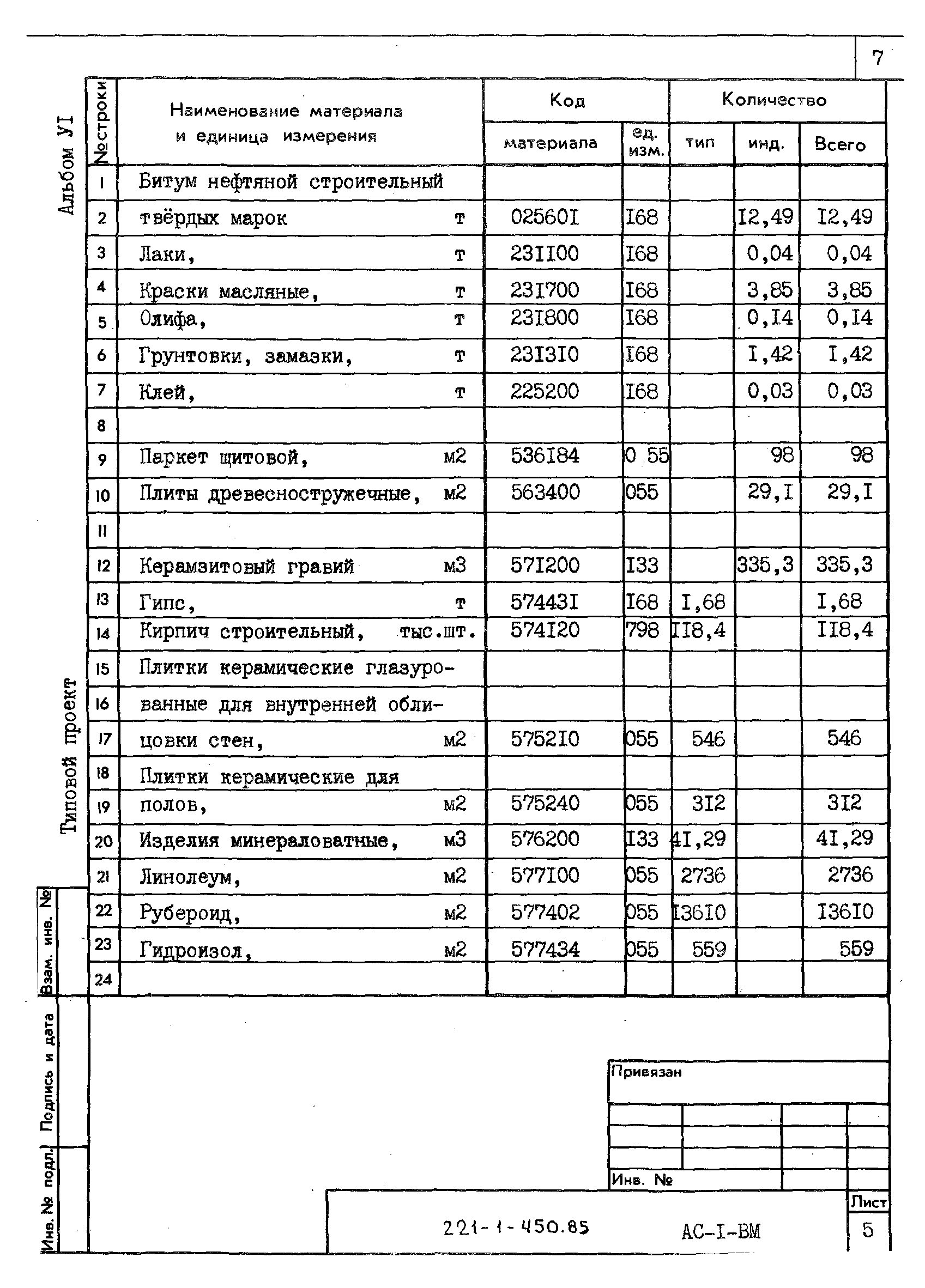 Типовой проект 221-1-450.85