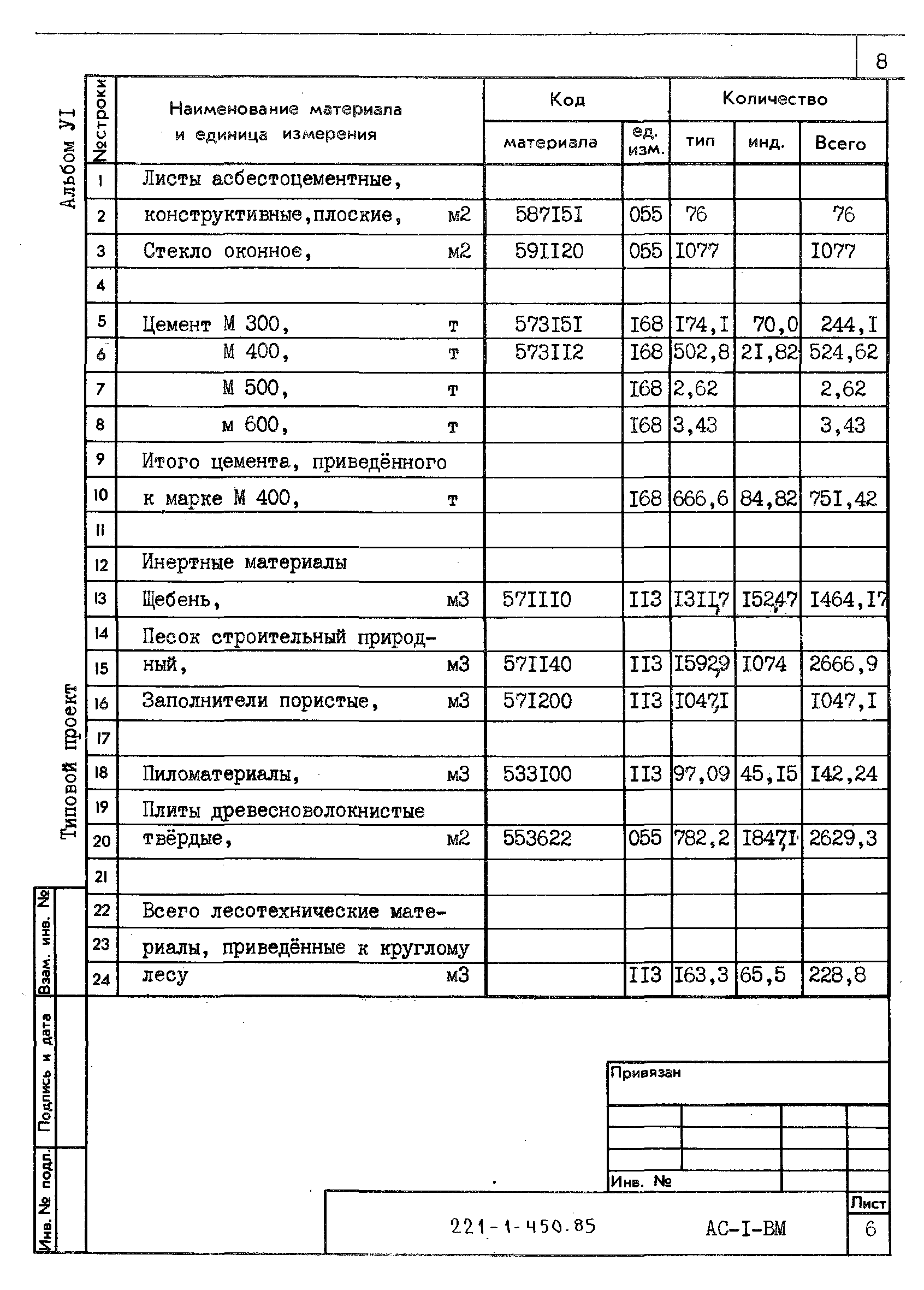 Типовой проект 221-1-450.85