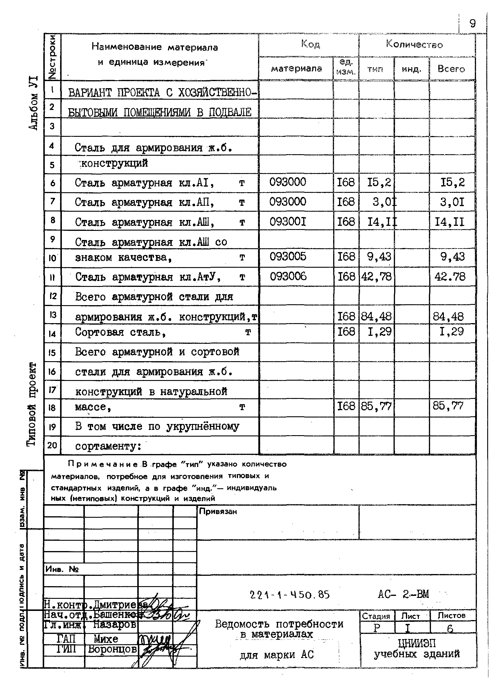 Типовой проект 221-1-450.85