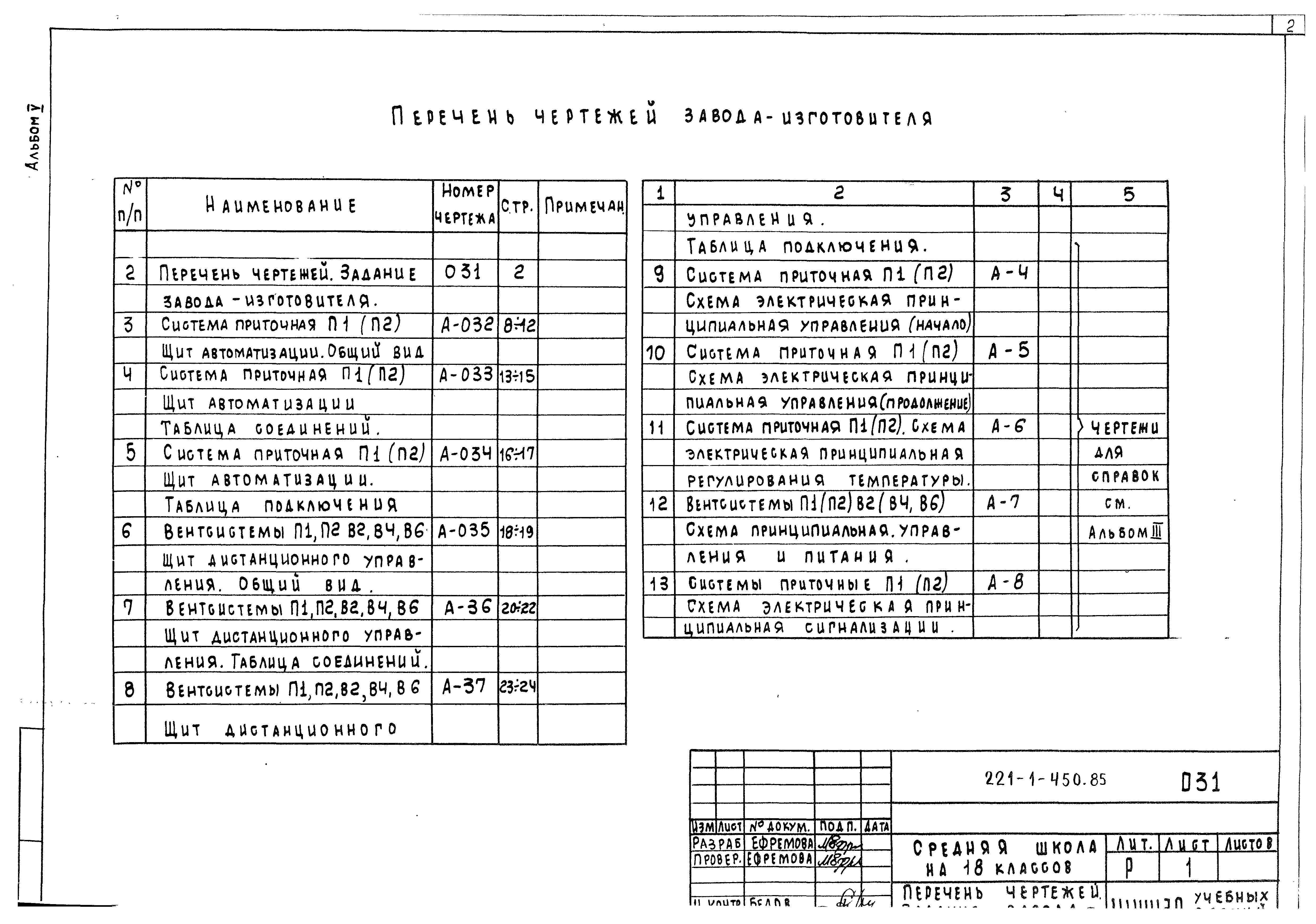 Типовой проект 221-1-450.85