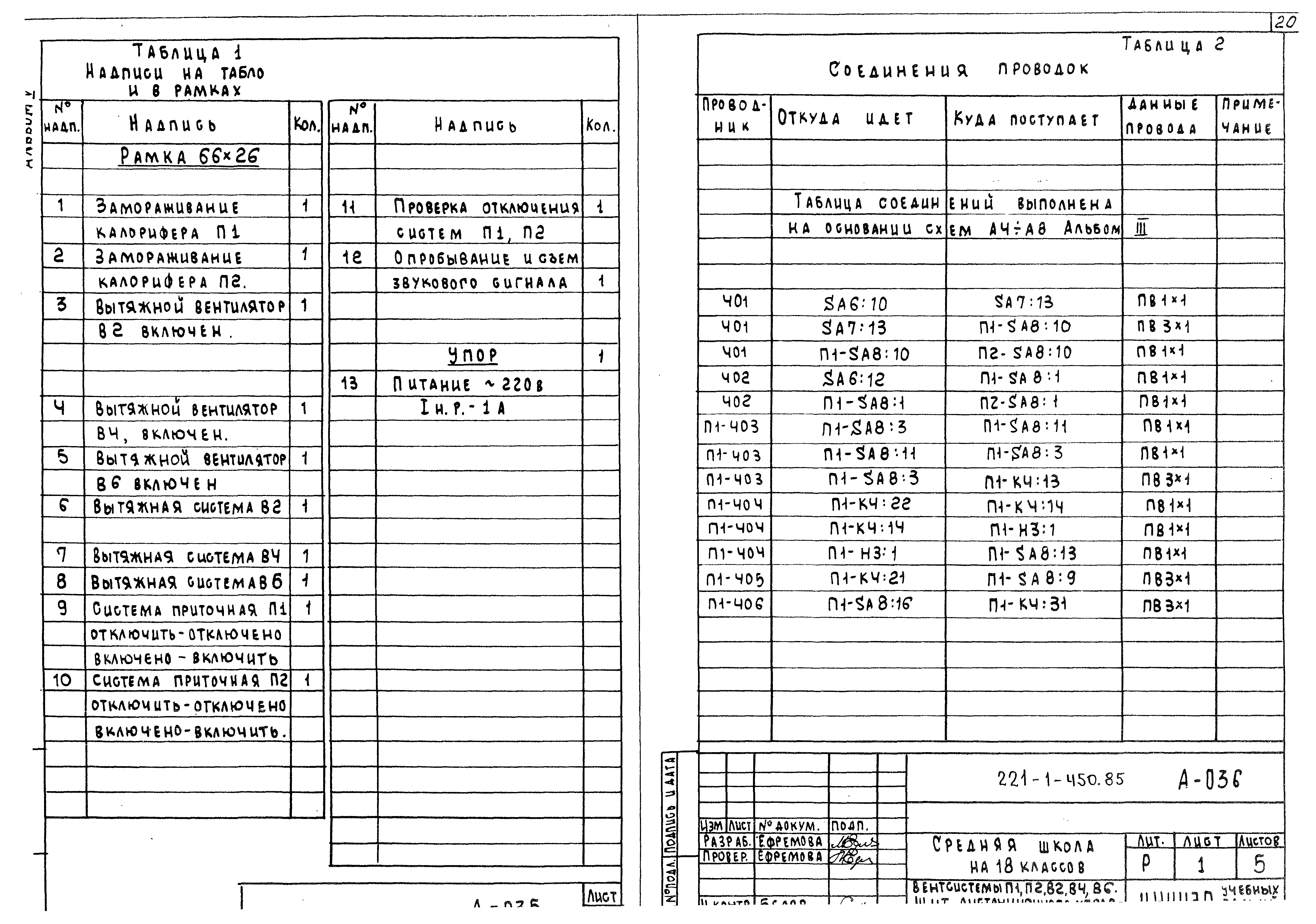 Типовой проект 221-1-450.85