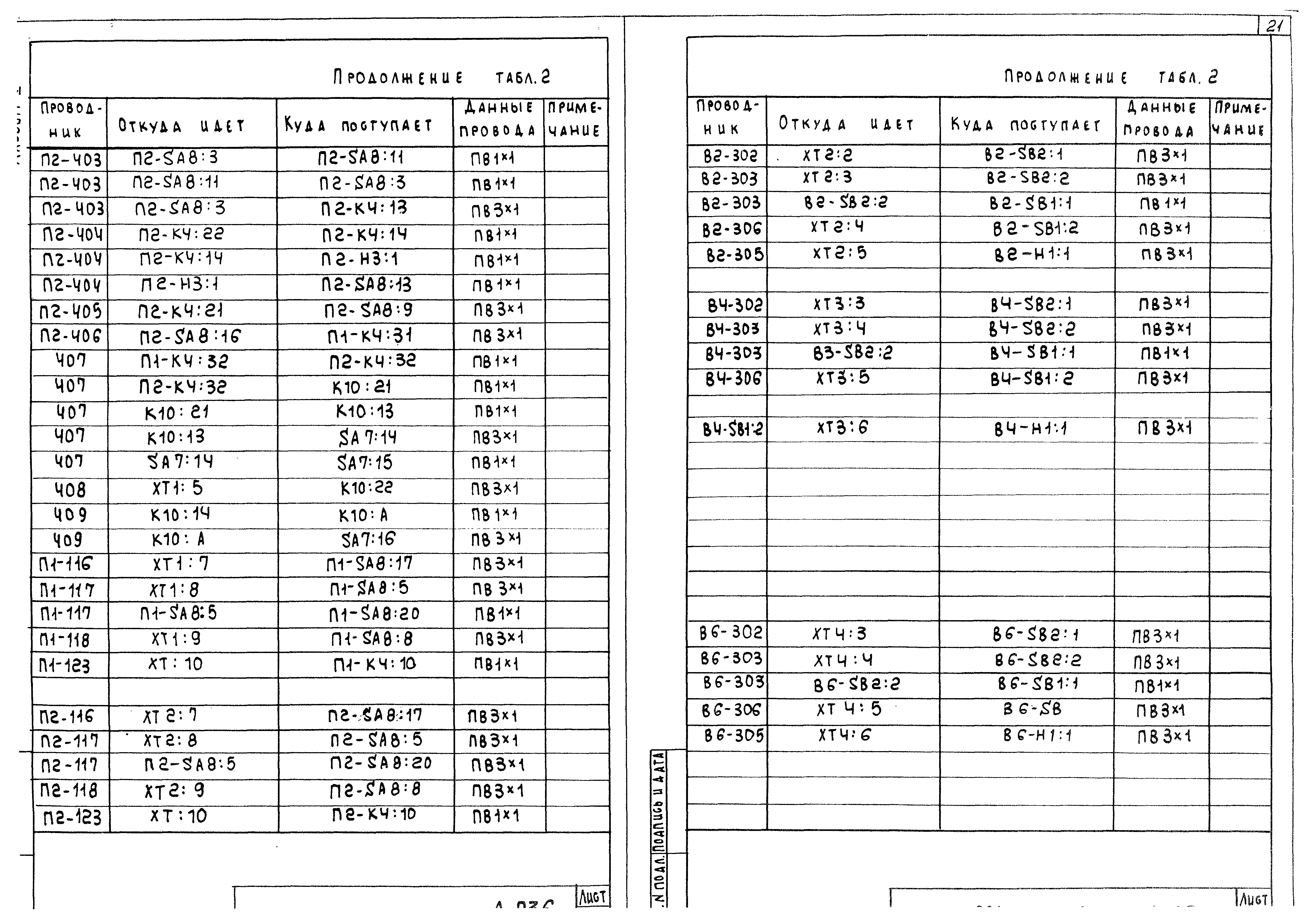 Типовой проект 221-1-450.85