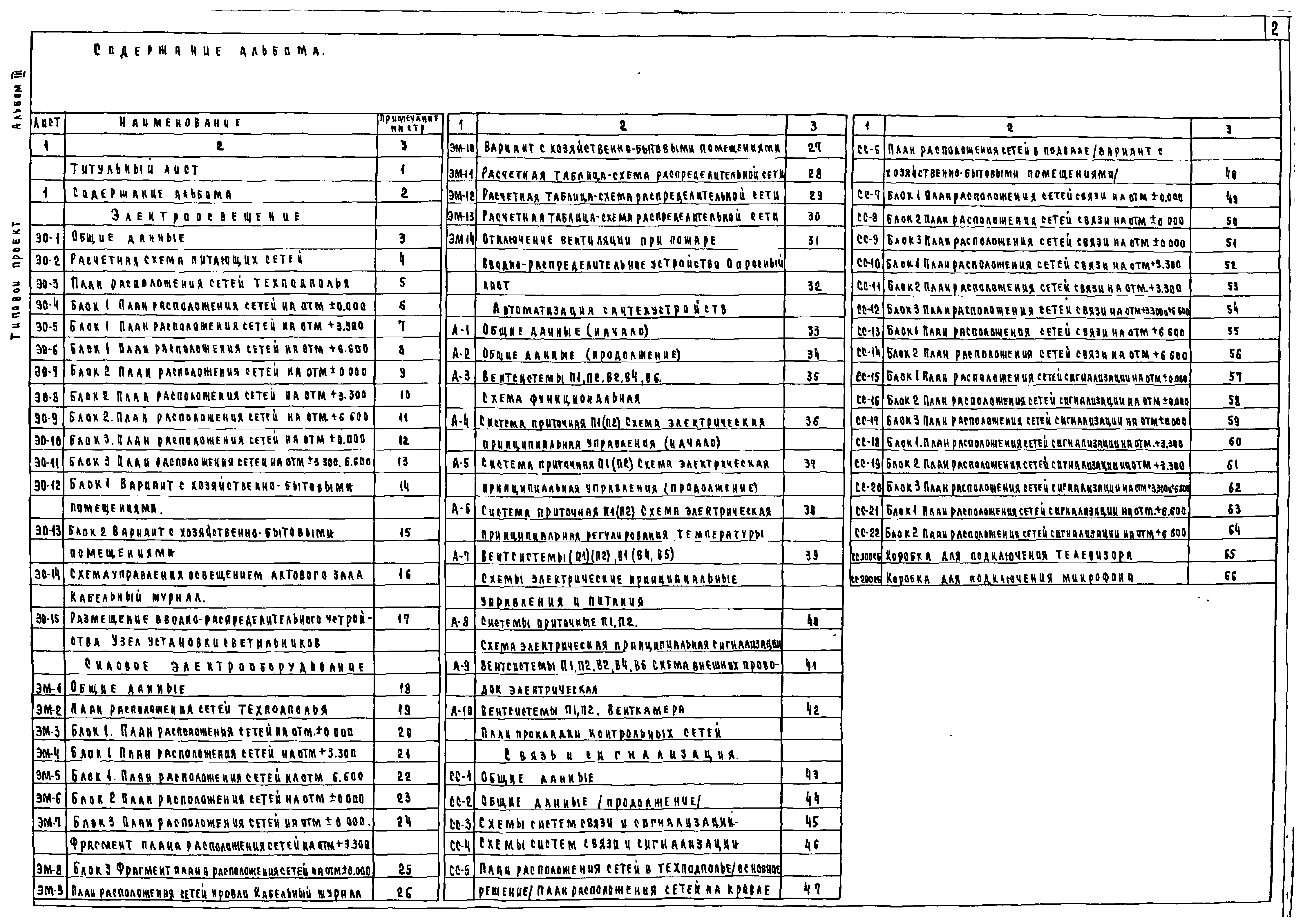 Типовой проект 221-1-450.85