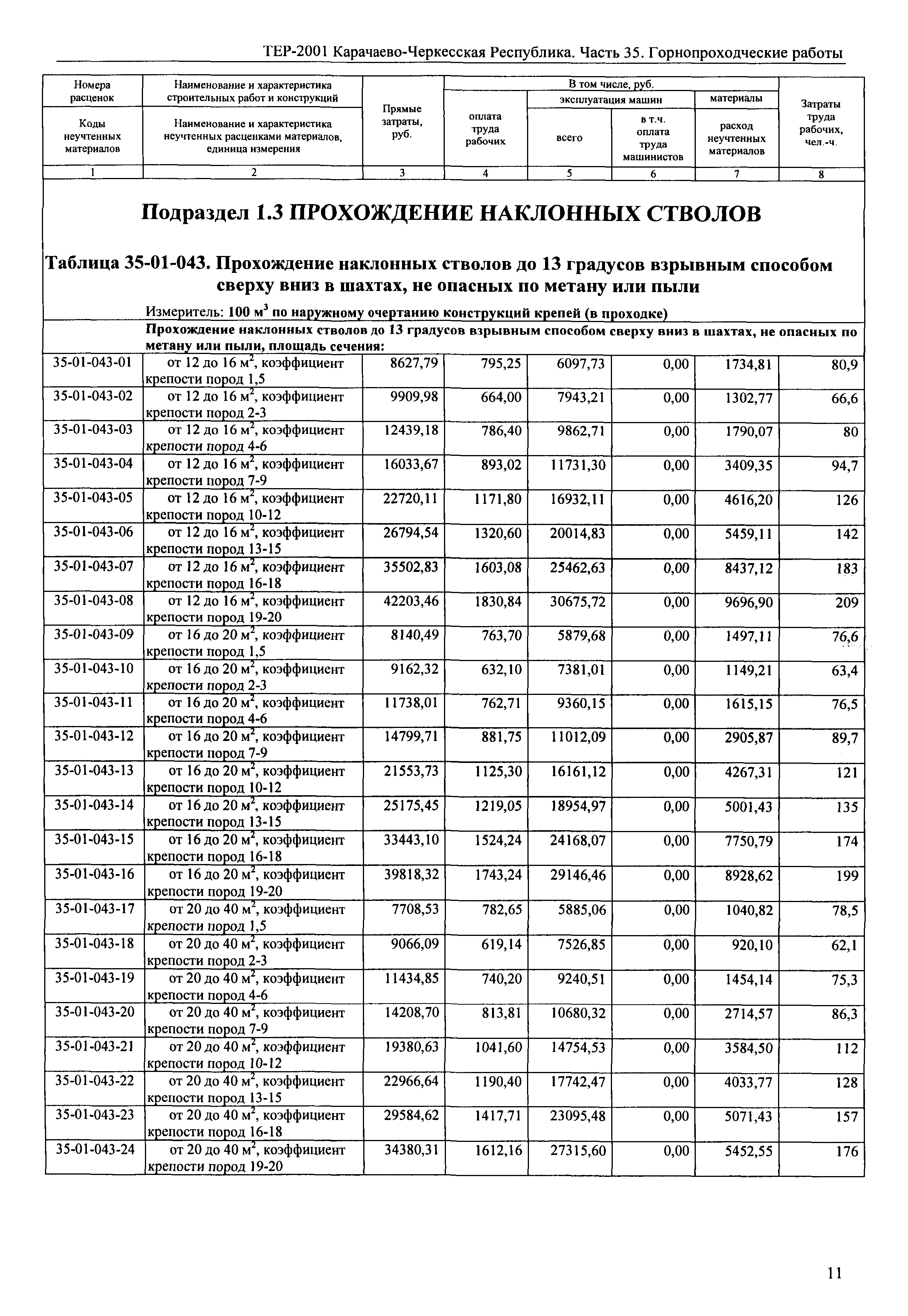 ТЕР 81-02-35-2001