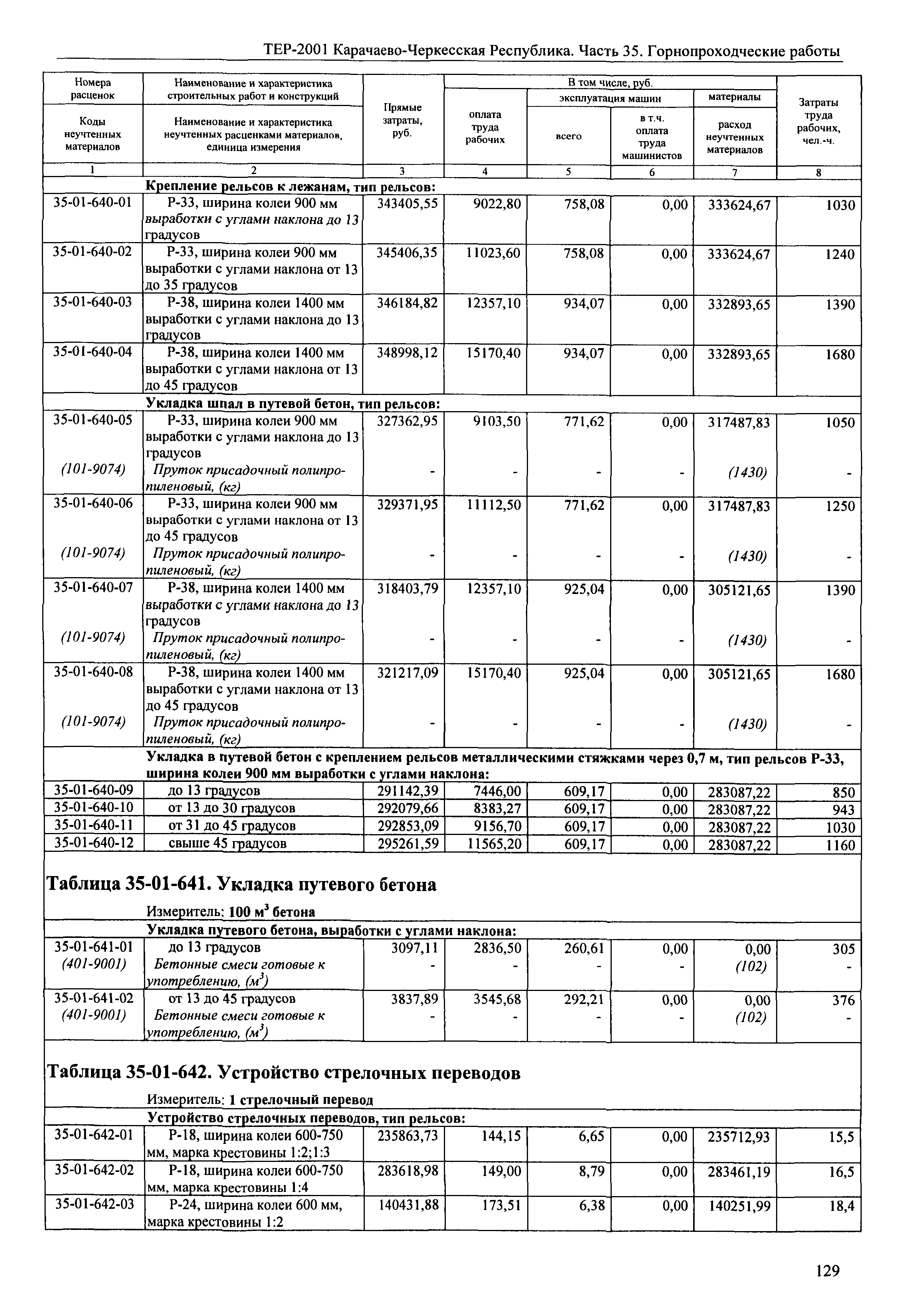 ТЕР 81-02-35-2001