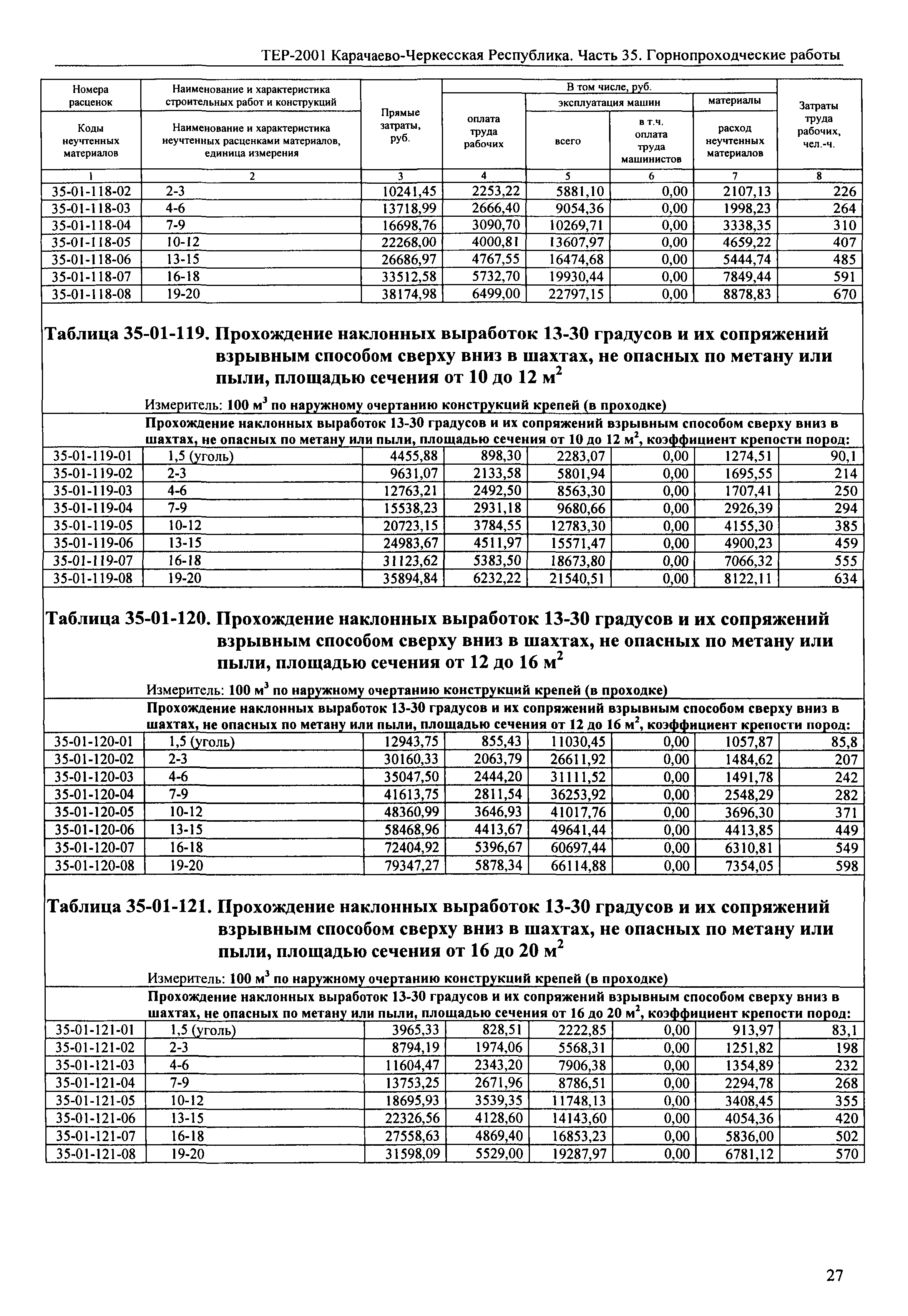 ТЕР 81-02-35-2001