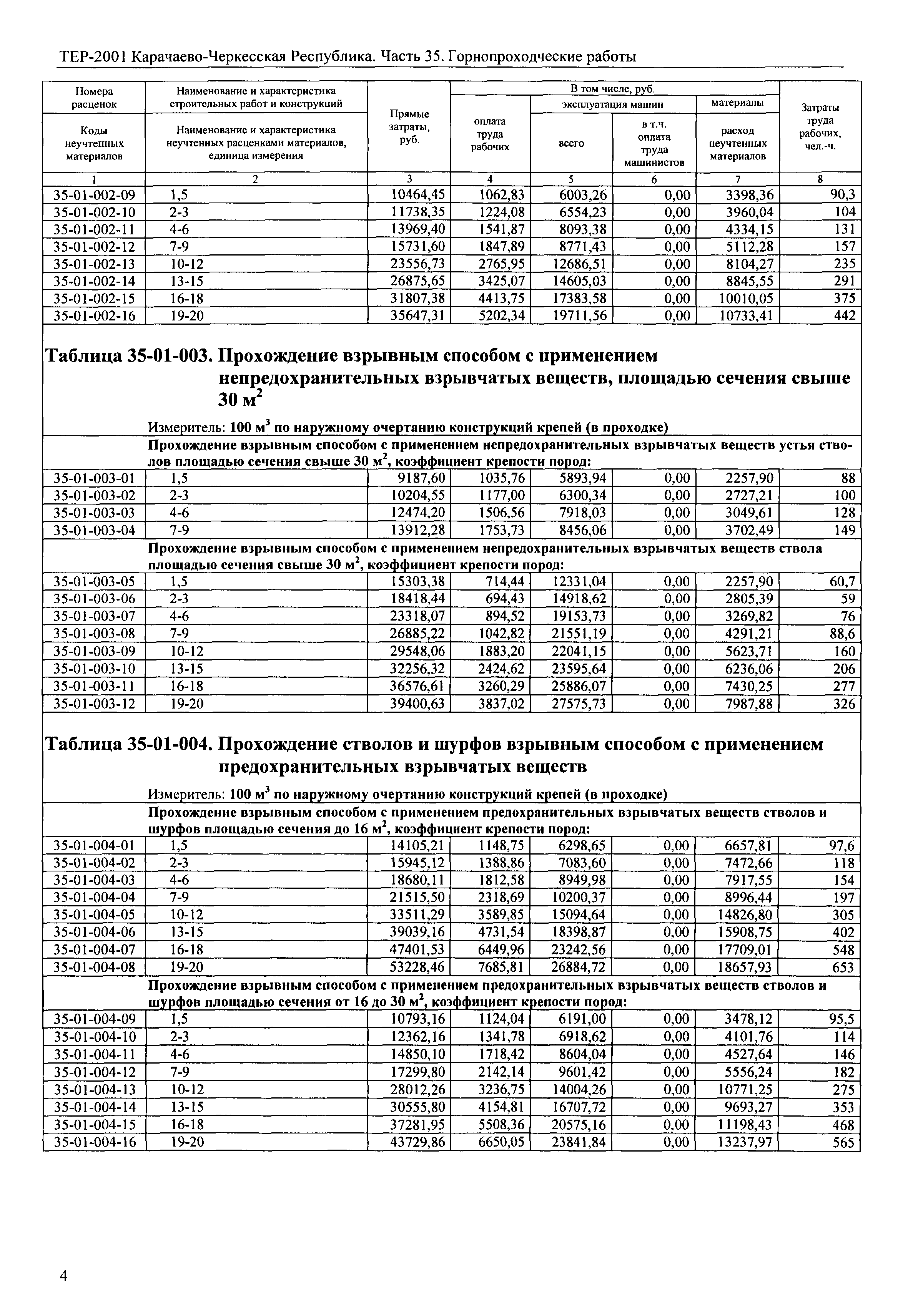 ТЕР 81-02-35-2001