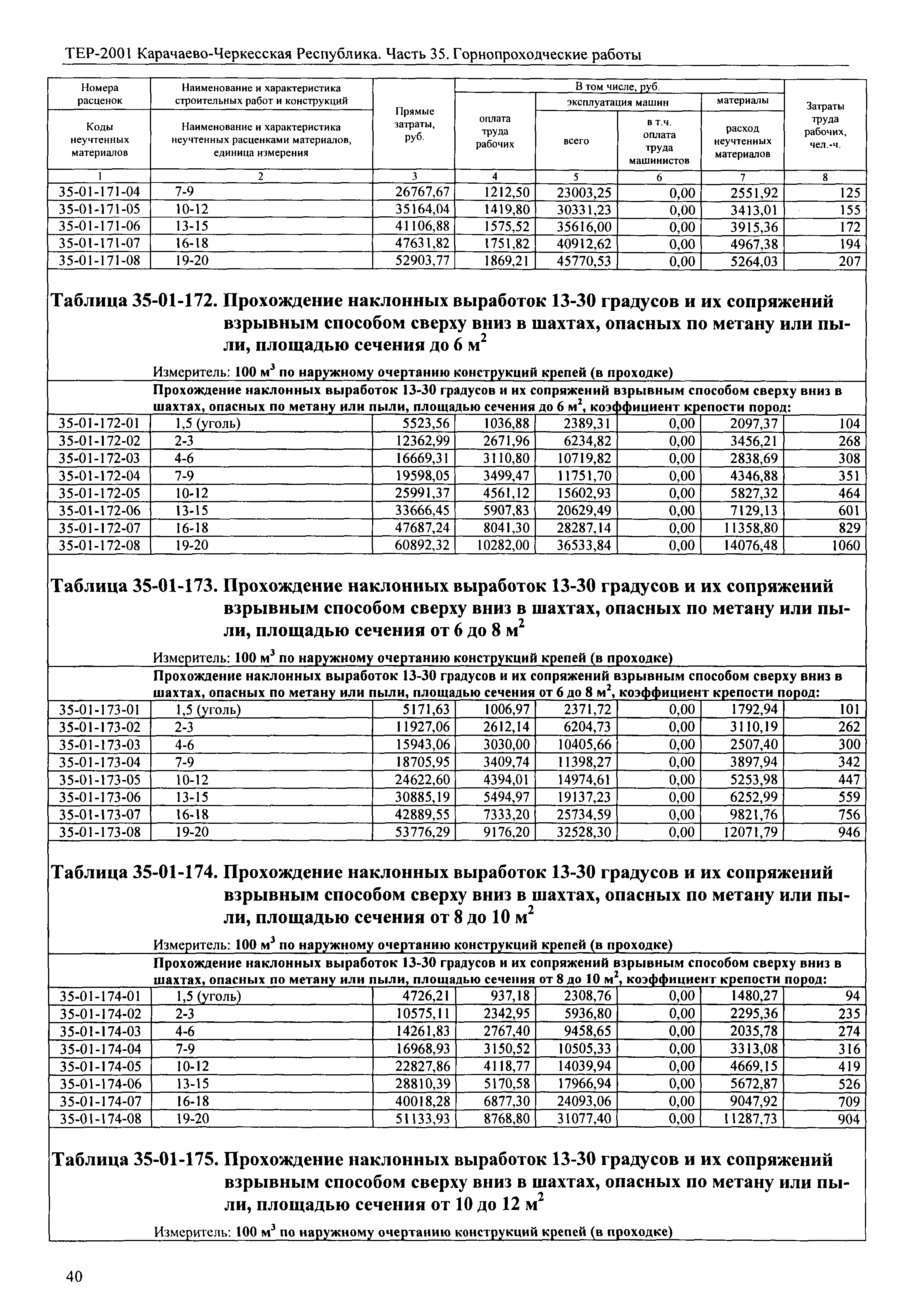 ТЕР 81-02-35-2001