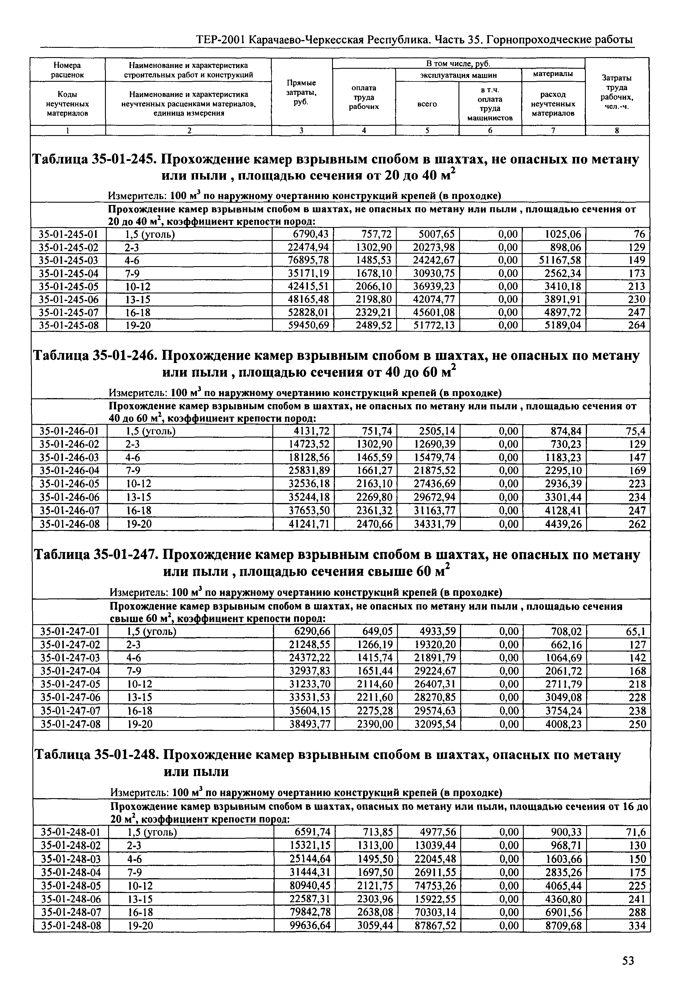 ТЕР 81-02-35-2001