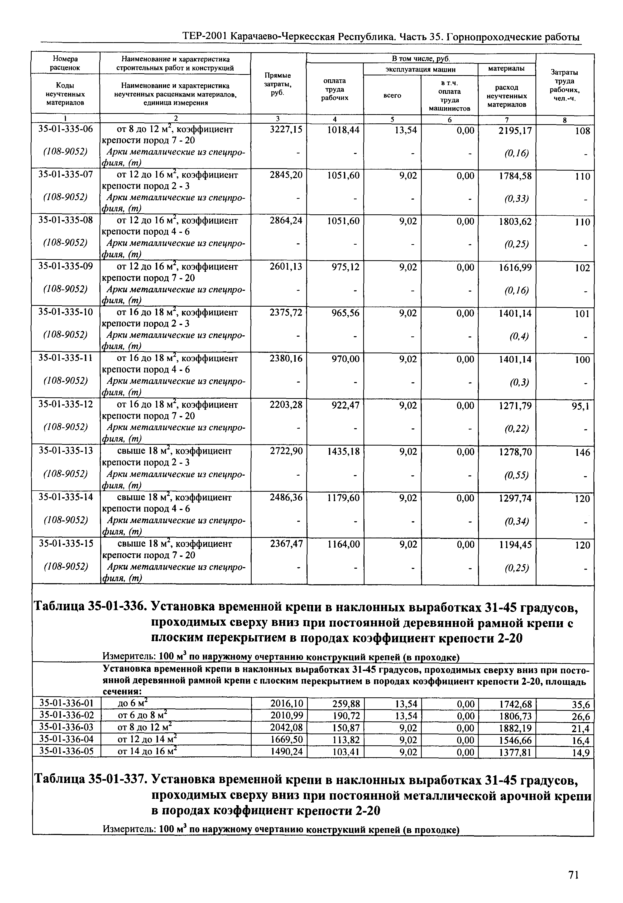 ТЕР 81-02-35-2001