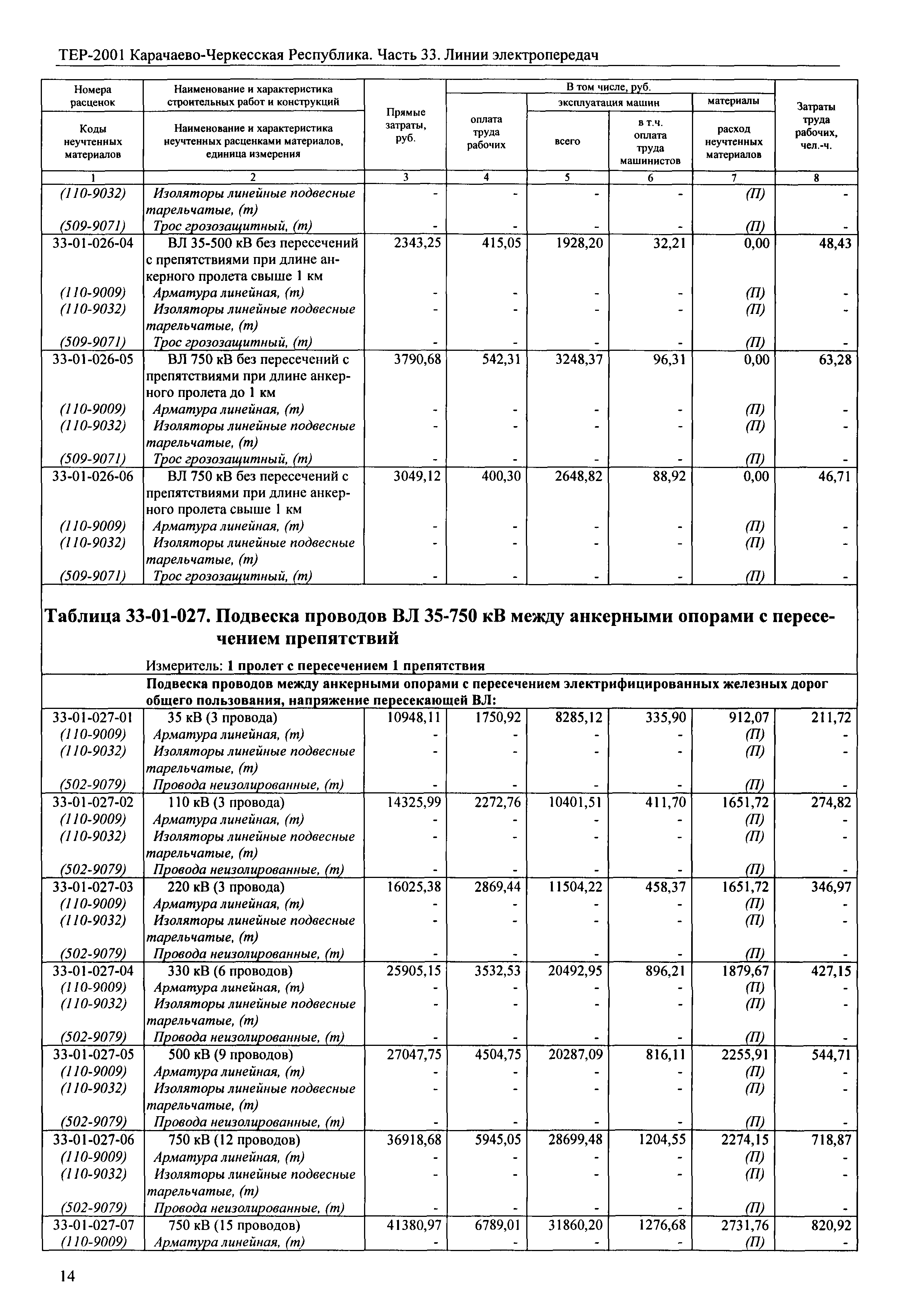 ТЕР 81-02-33-2001