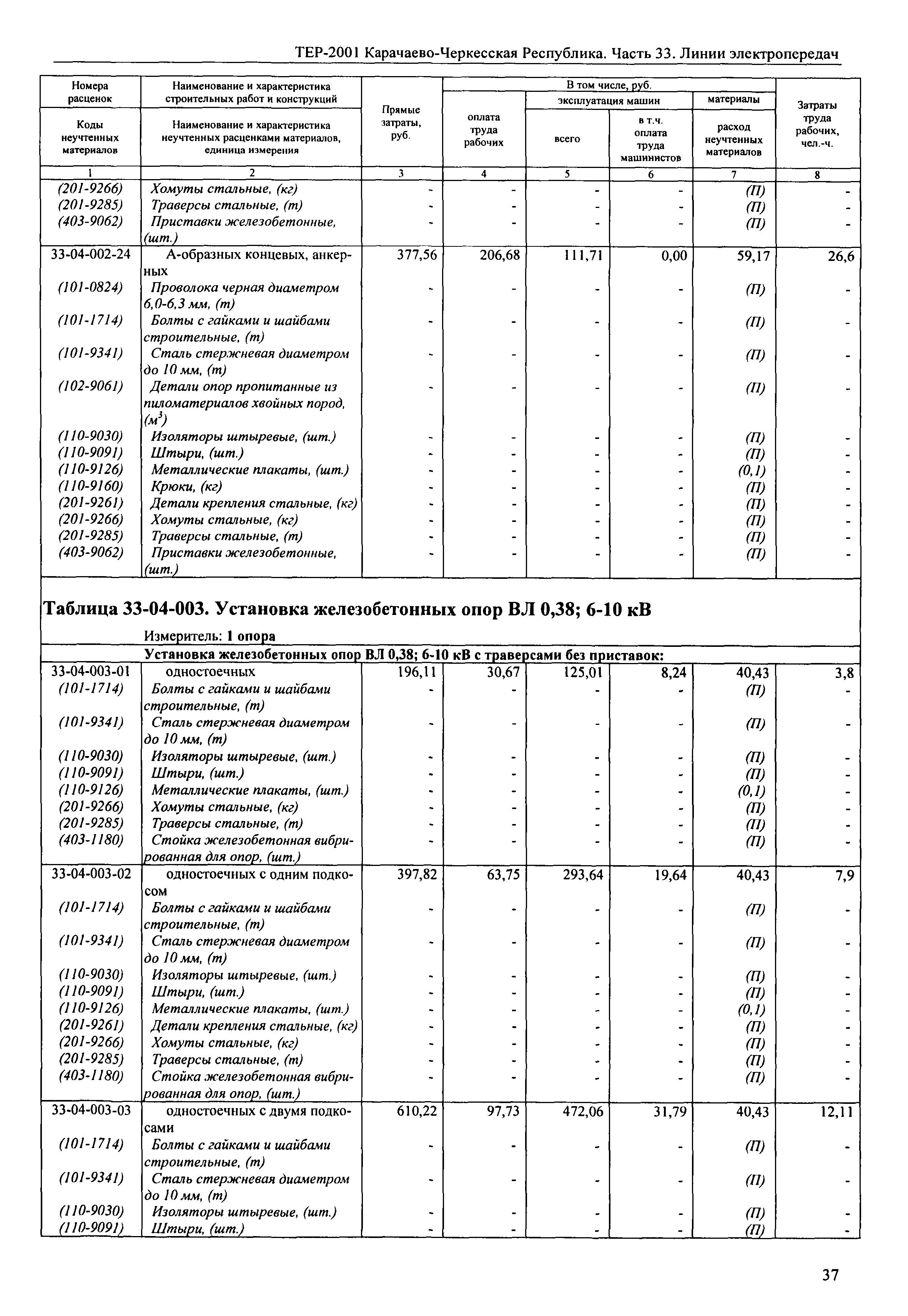 ТЕР 81-02-33-2001