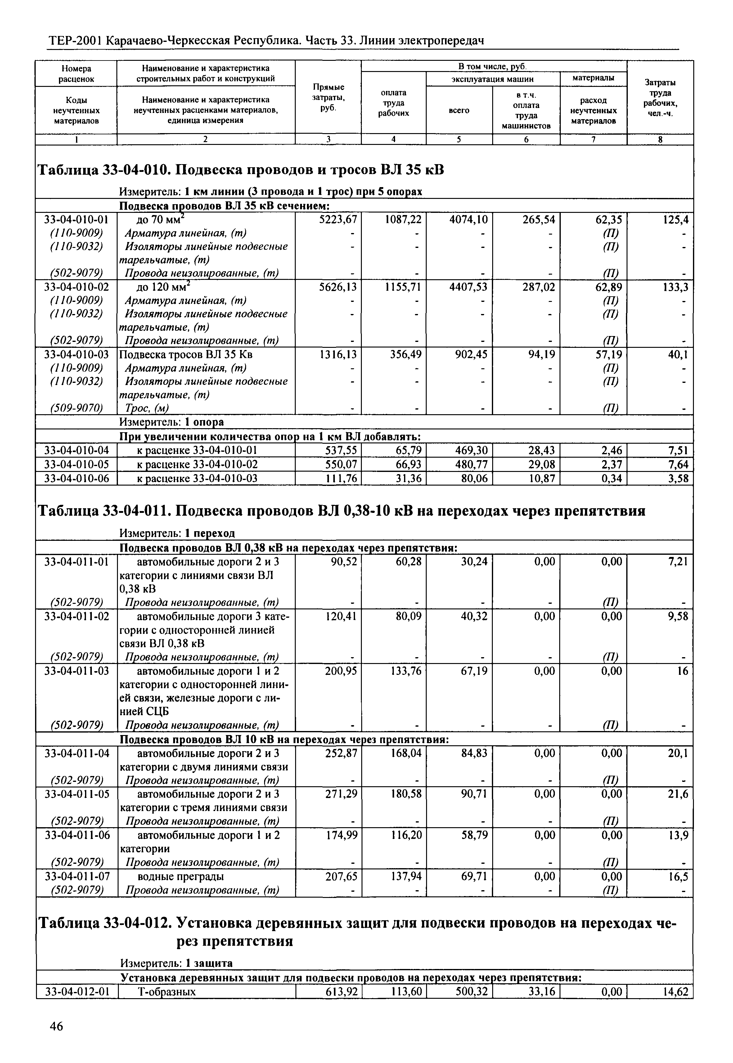 ТЕР 81-02-33-2001