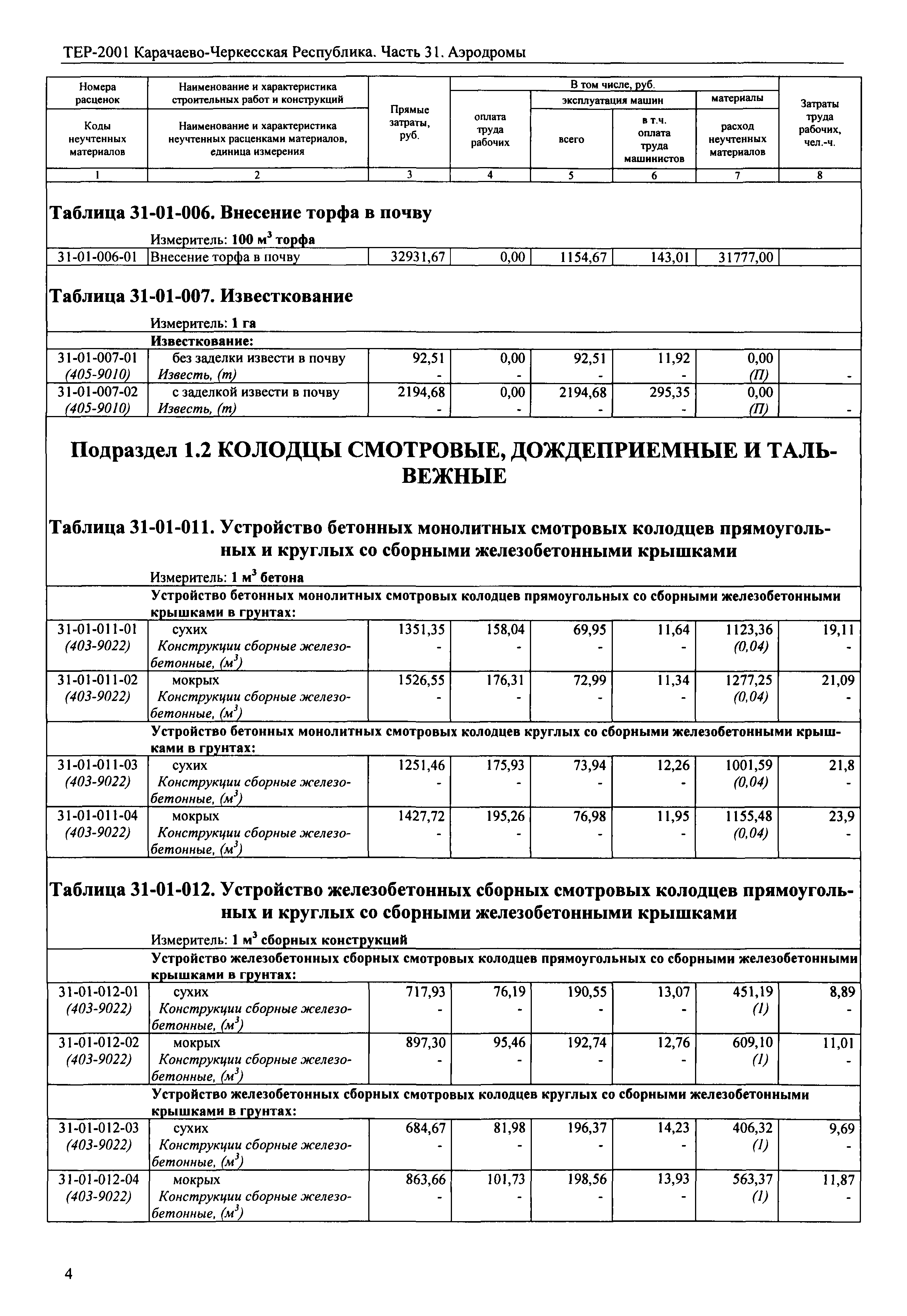 ТЕР 81-02-31-2001