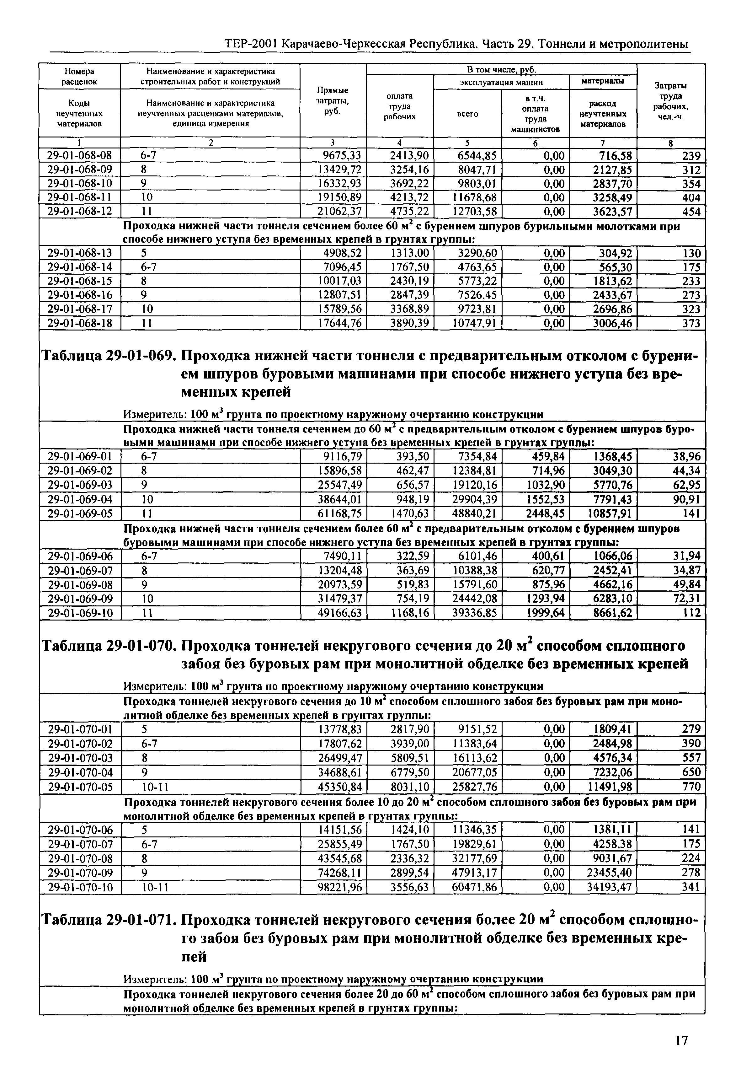 ТЕР 81-02-29-2001