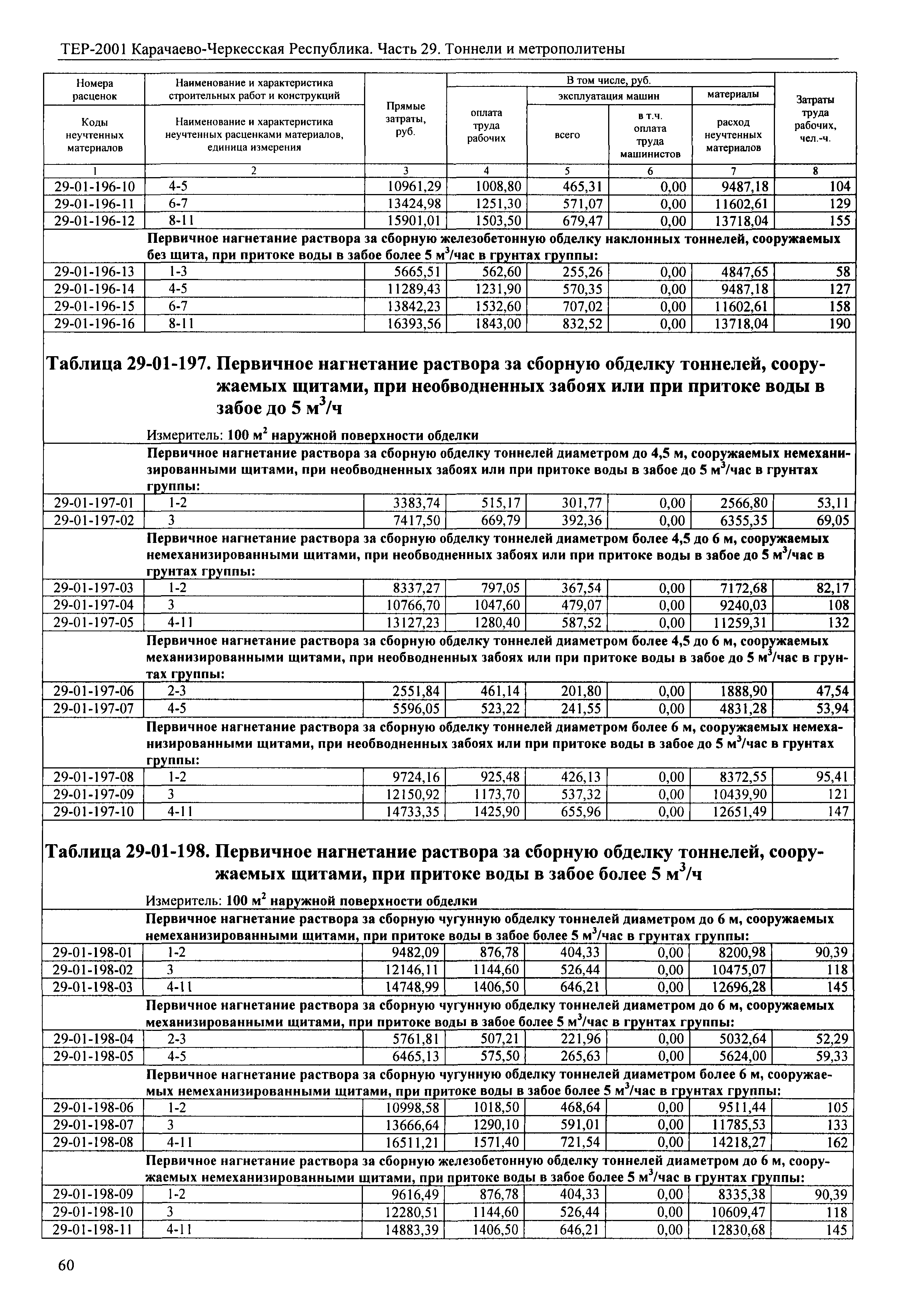 ТЕР 81-02-29-2001