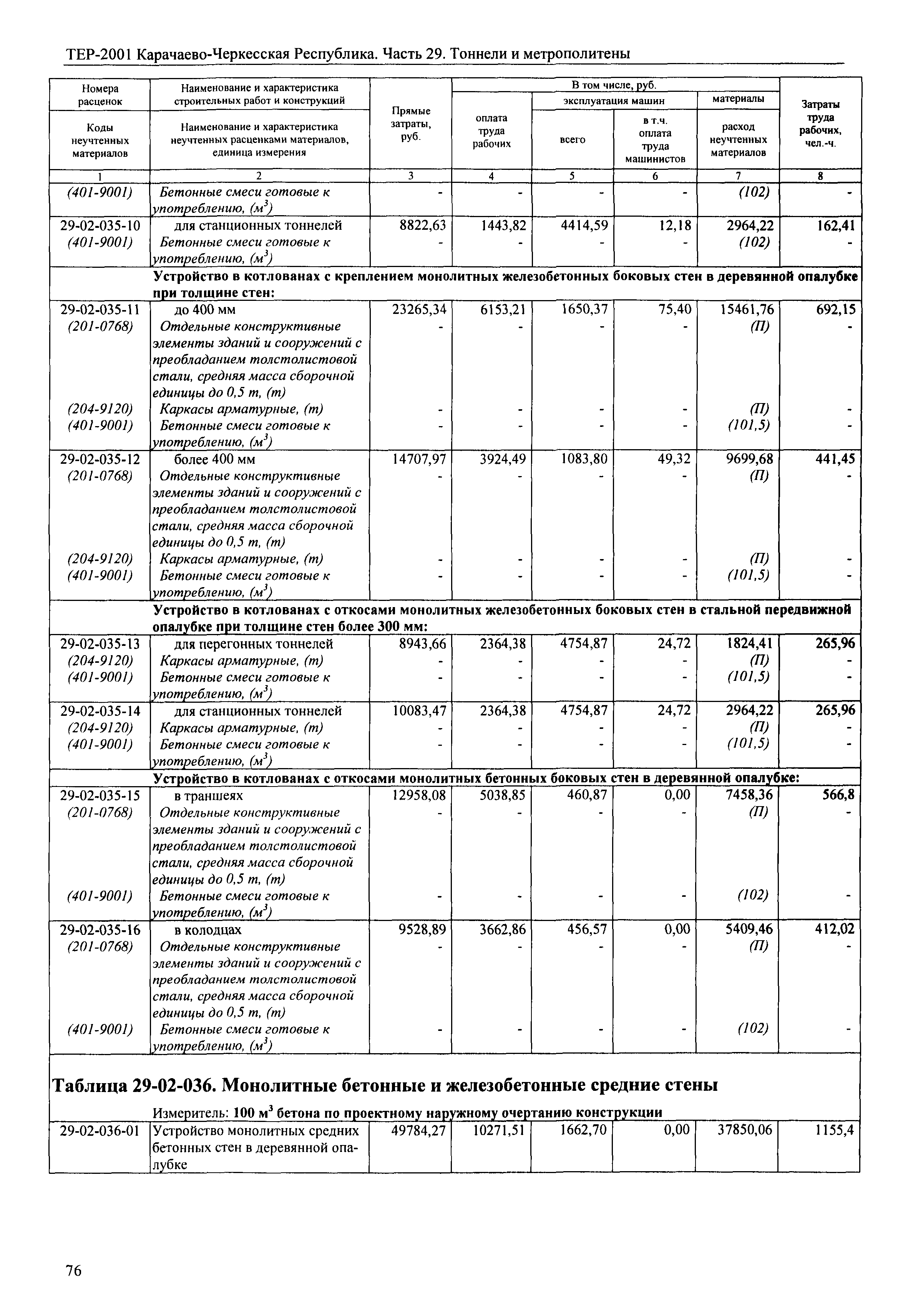 ТЕР 81-02-29-2001