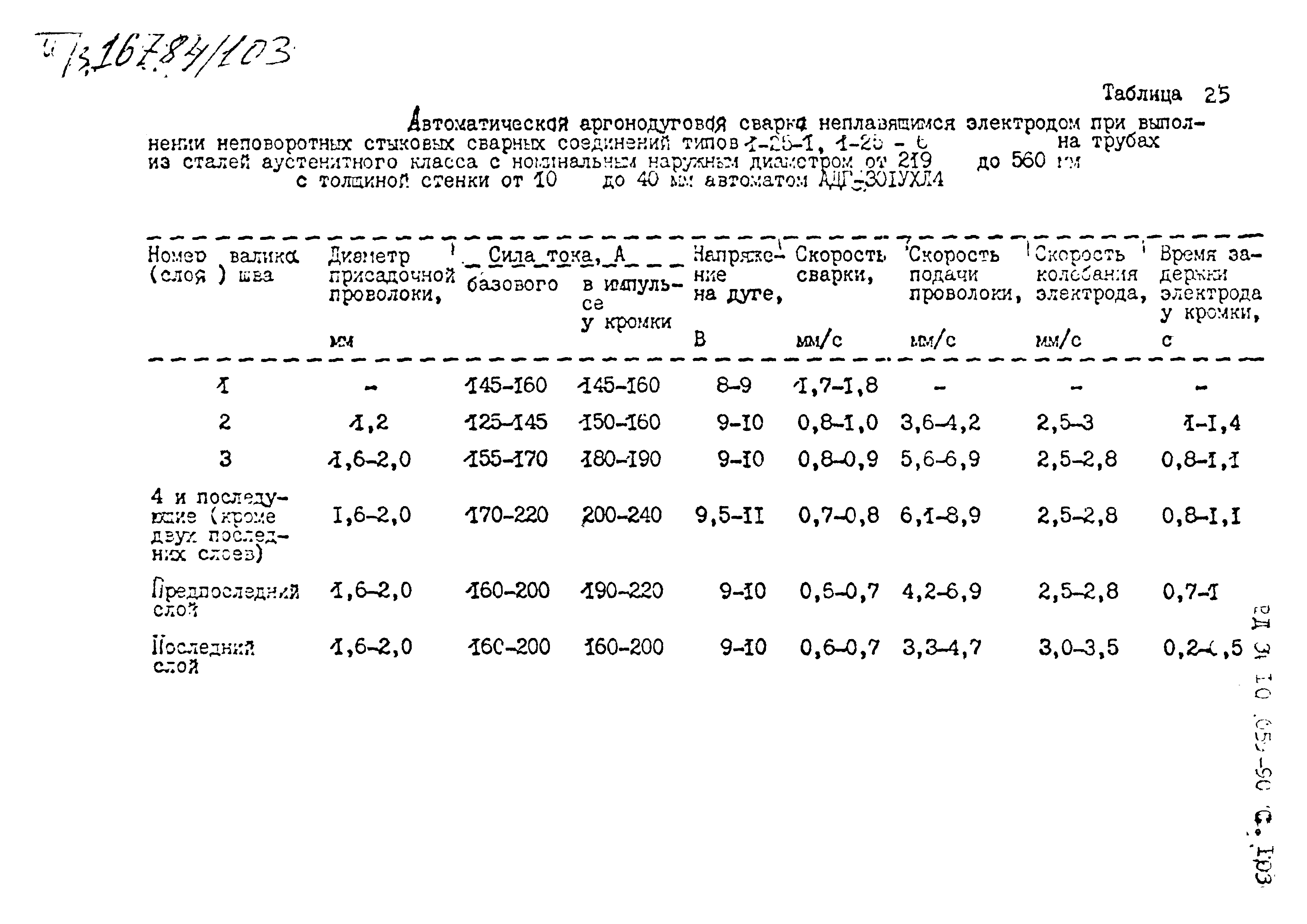 РД 34.10.059-90