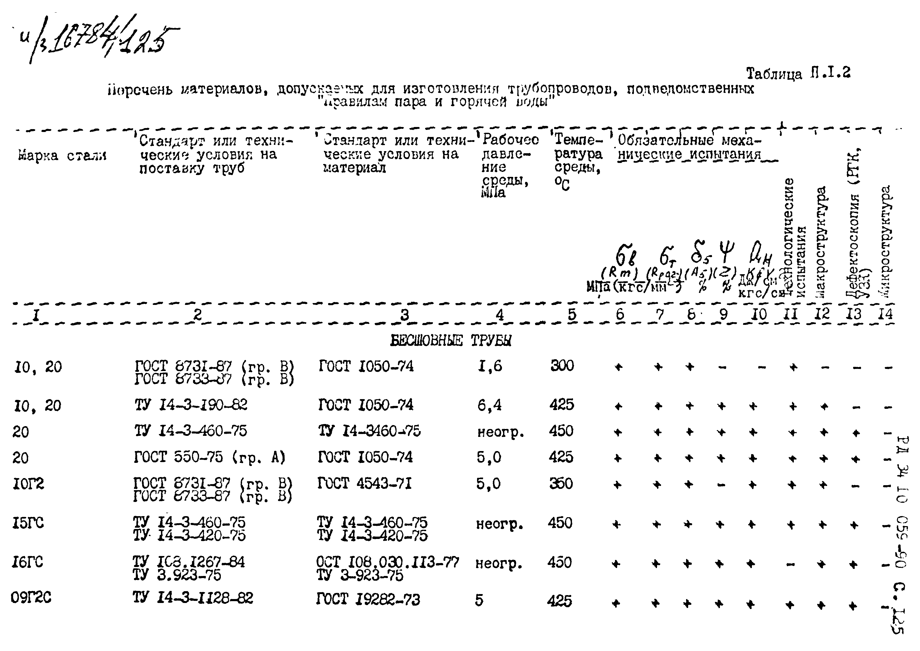 РД 34.10.059-90