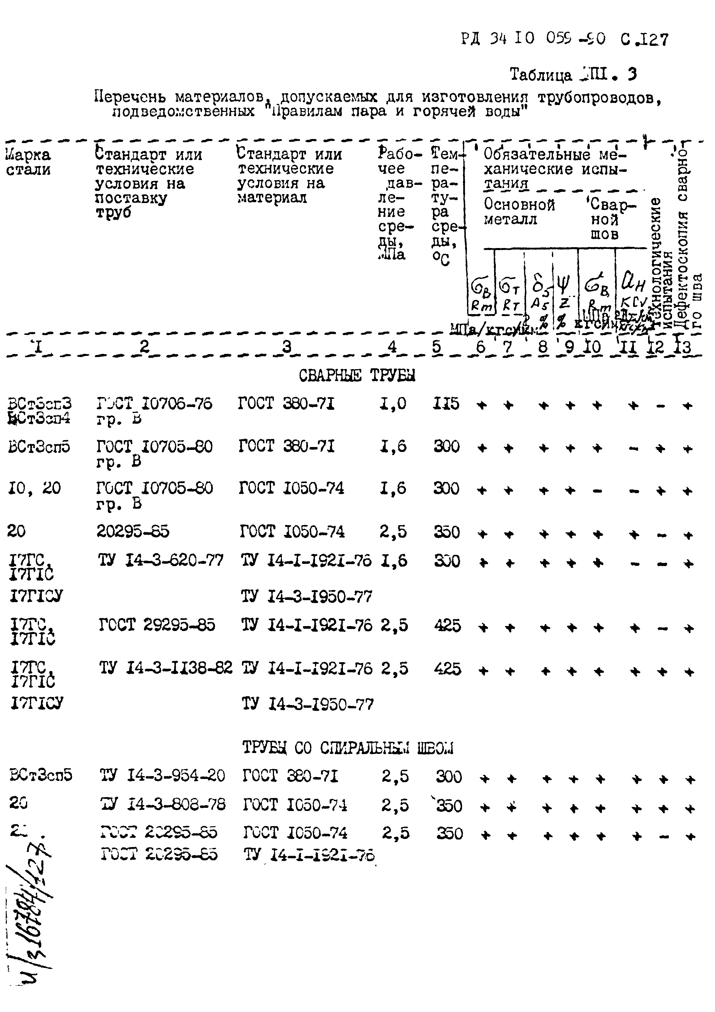 РД 34.10.059-90