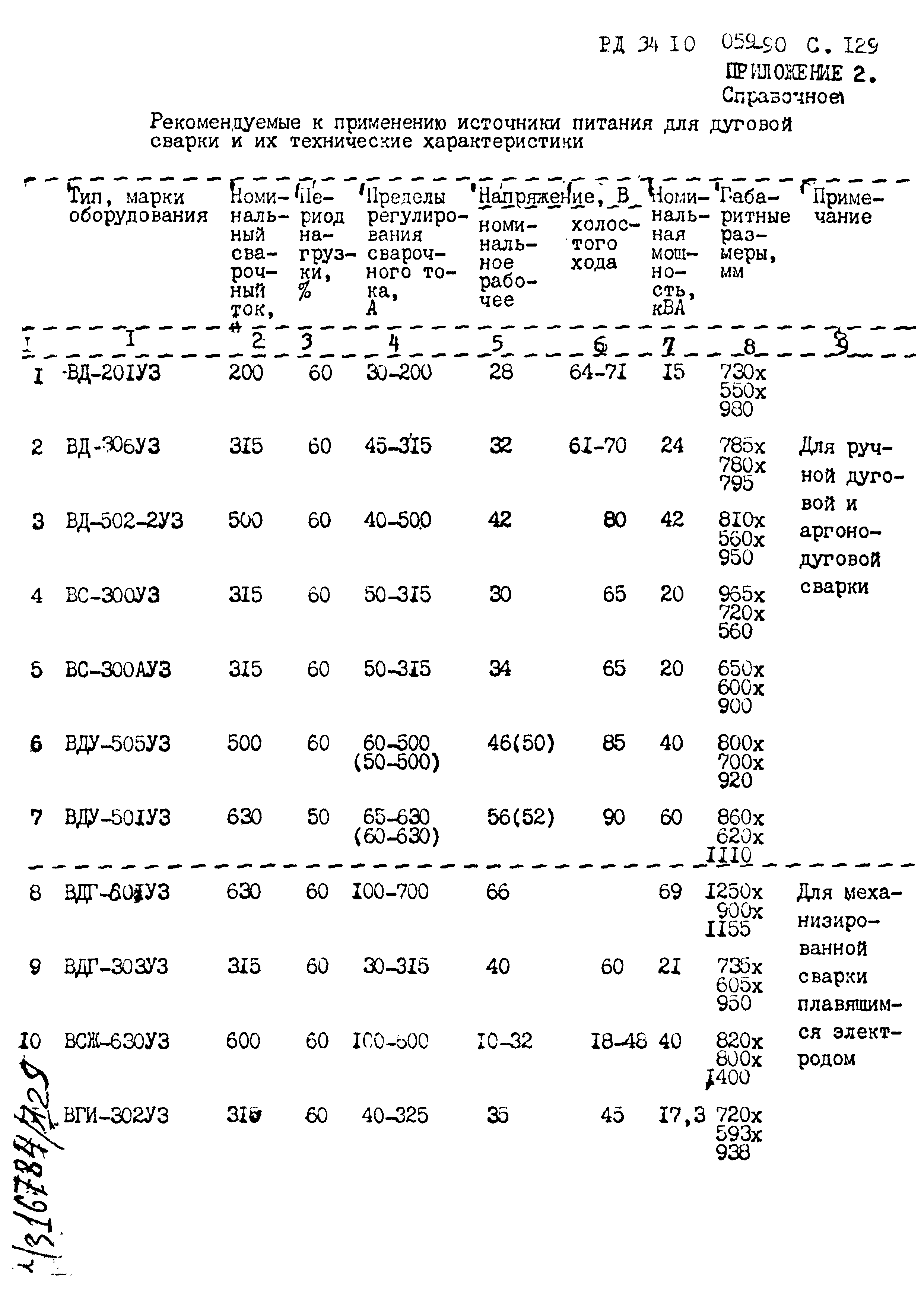 РД 34.10.059-90